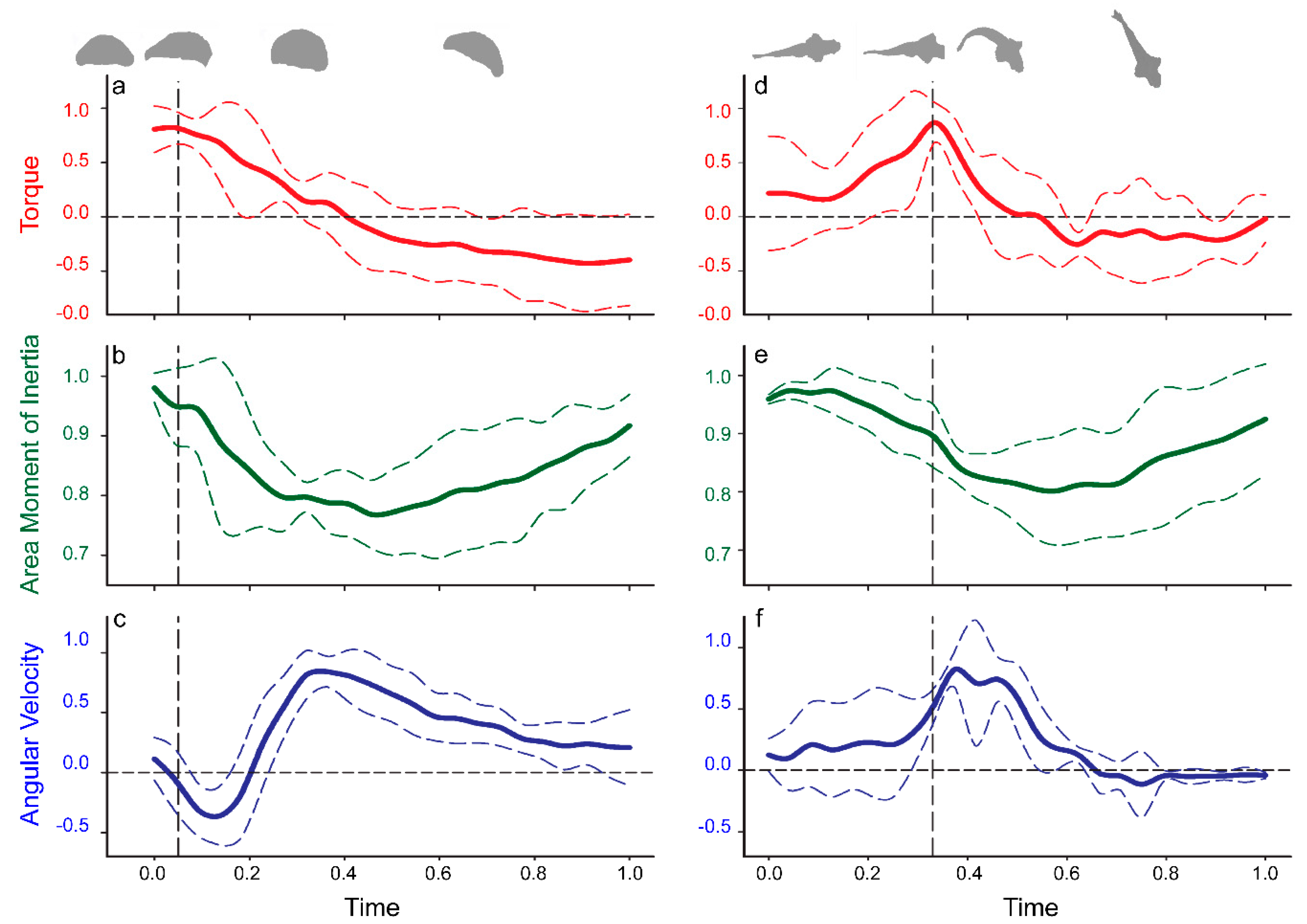 Fluids 05 00106 g004