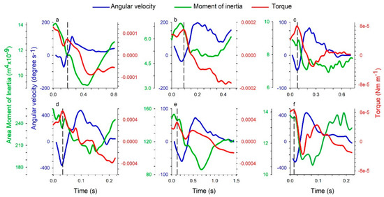 Fluids 05 00106 g0a1