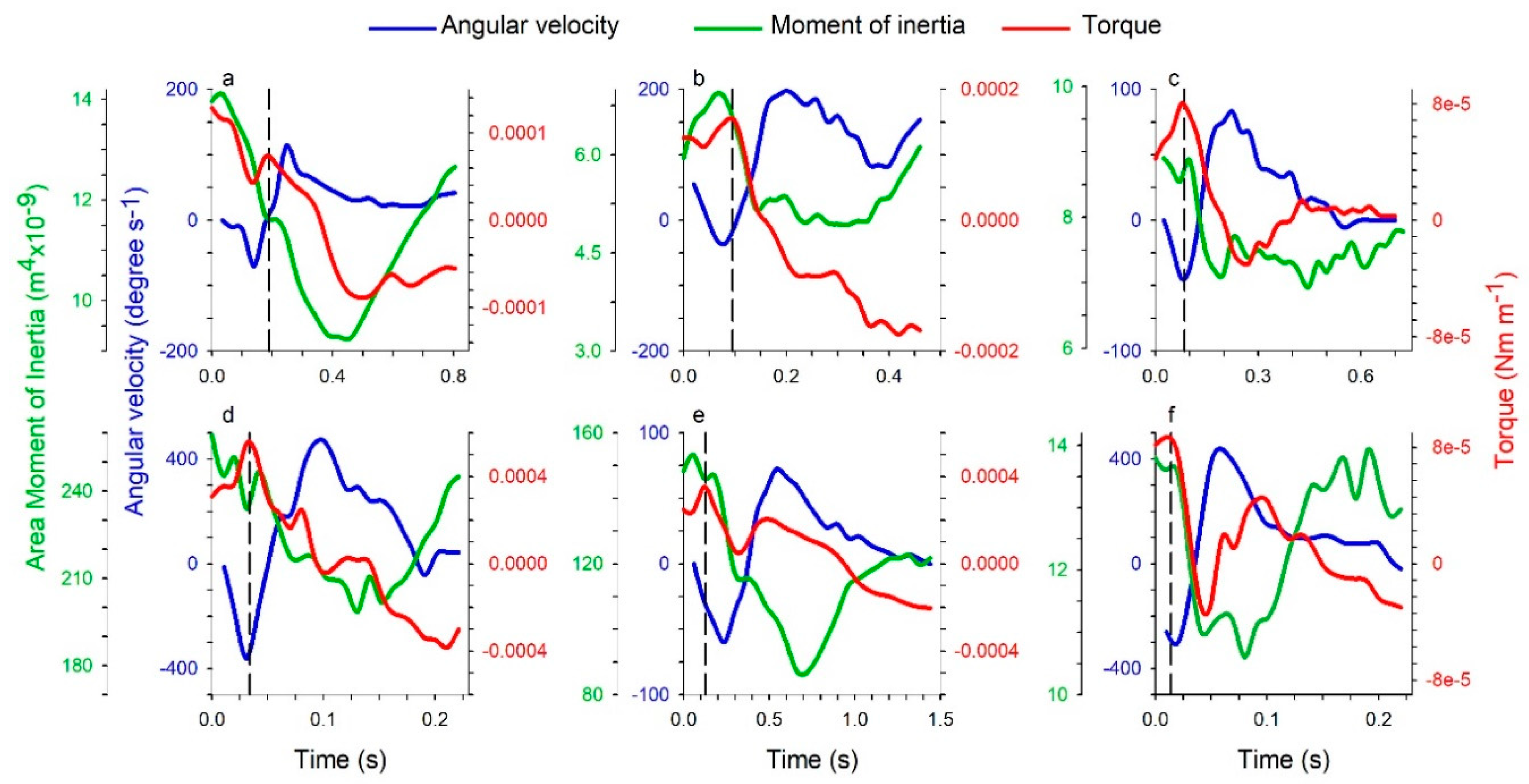 Fluids 05 00106 g0a1