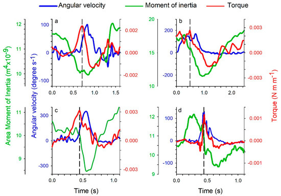 Fluids 05 00106 g0a2
