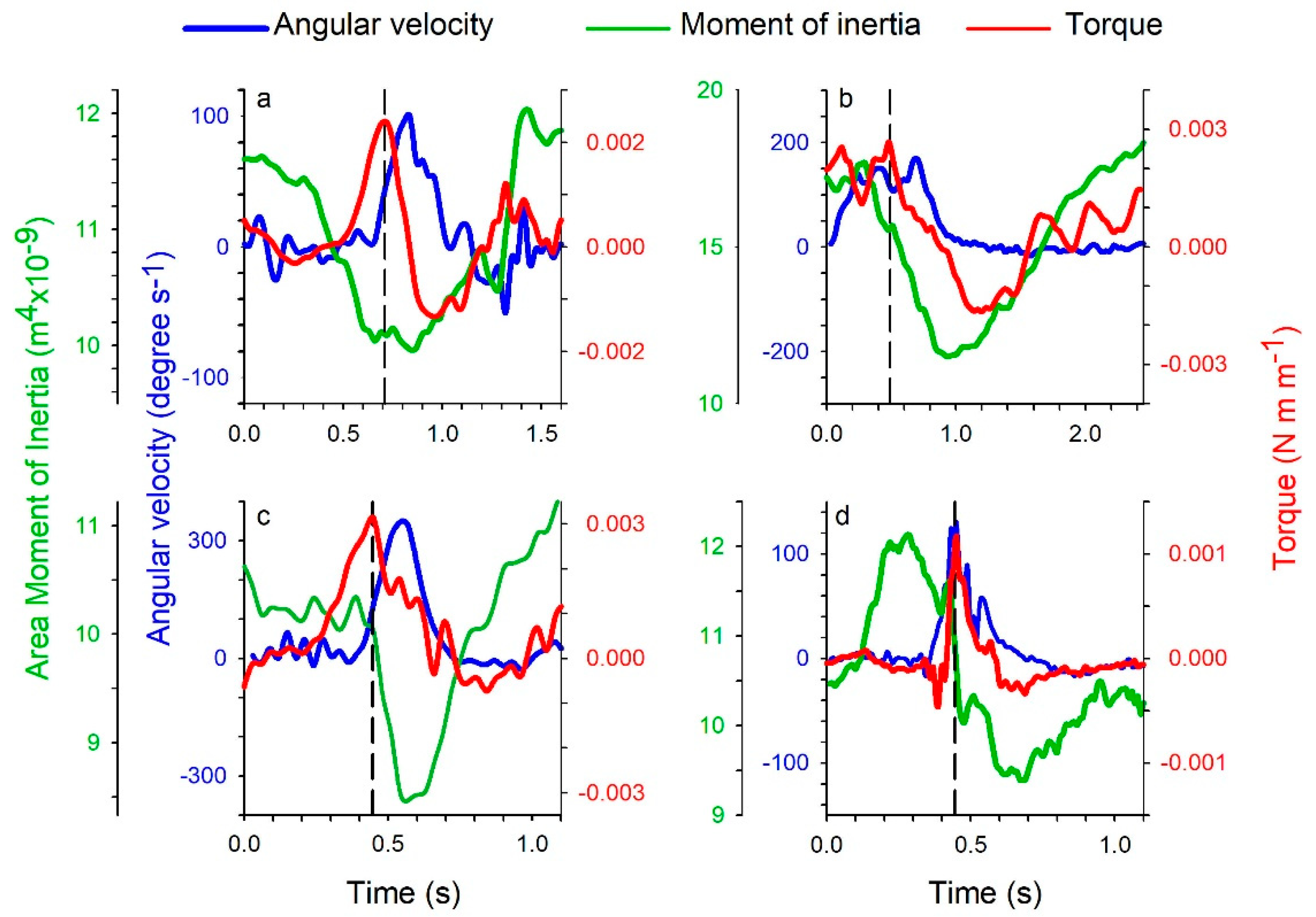 Fluids 05 00106 g0a2