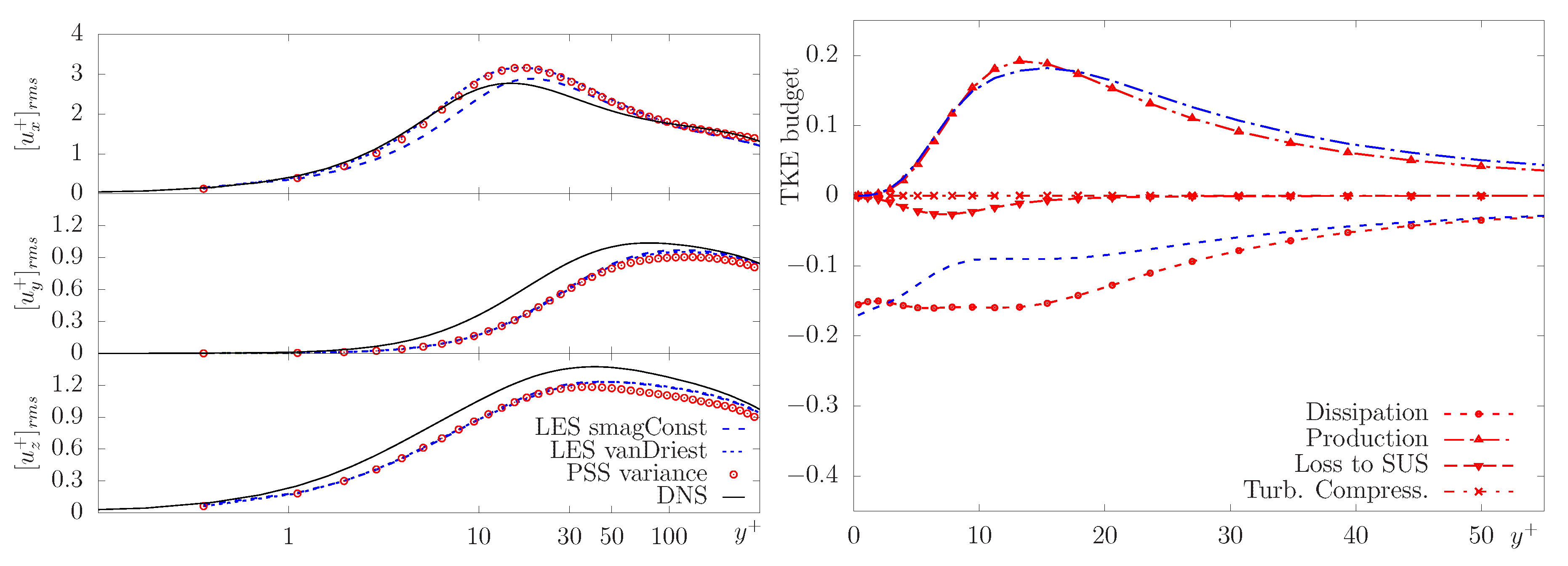 Fluids 05 00108 g002