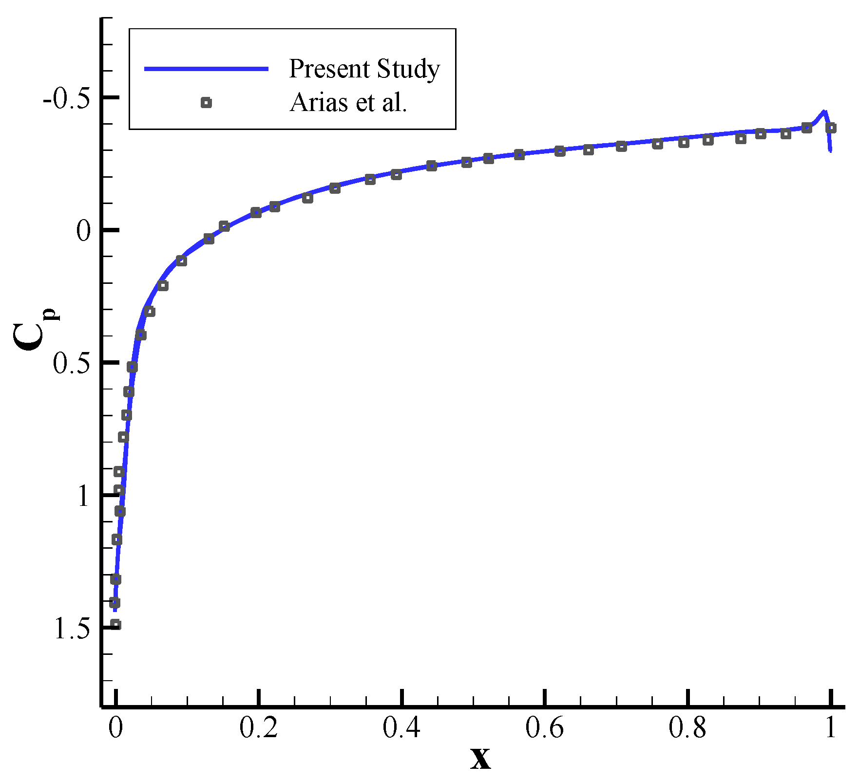 Fluids 05 00110 g003