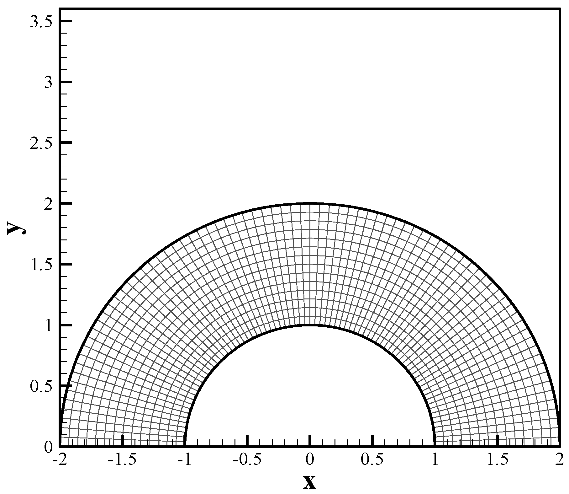 Fluids 05 00110 g006