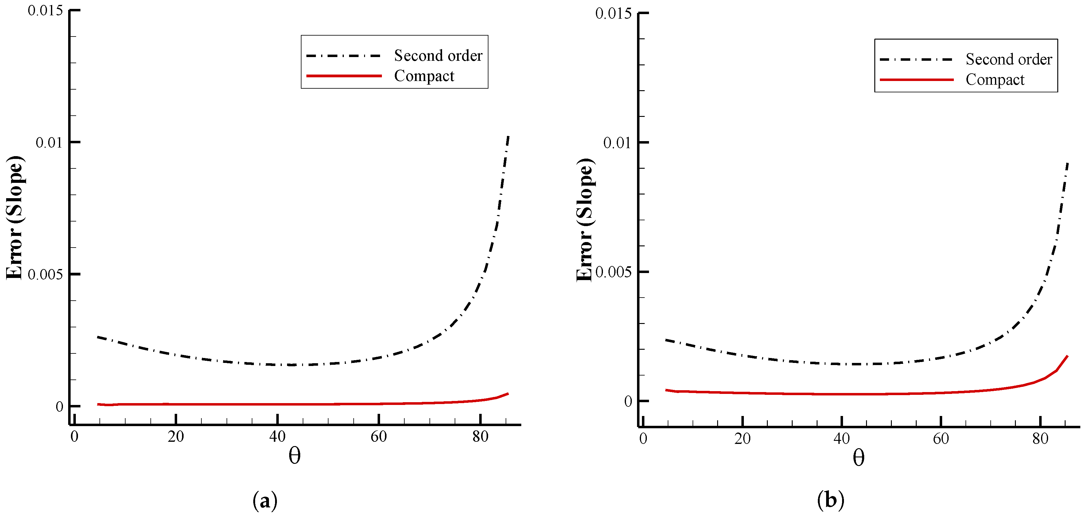 Fluids 05 00110 g007