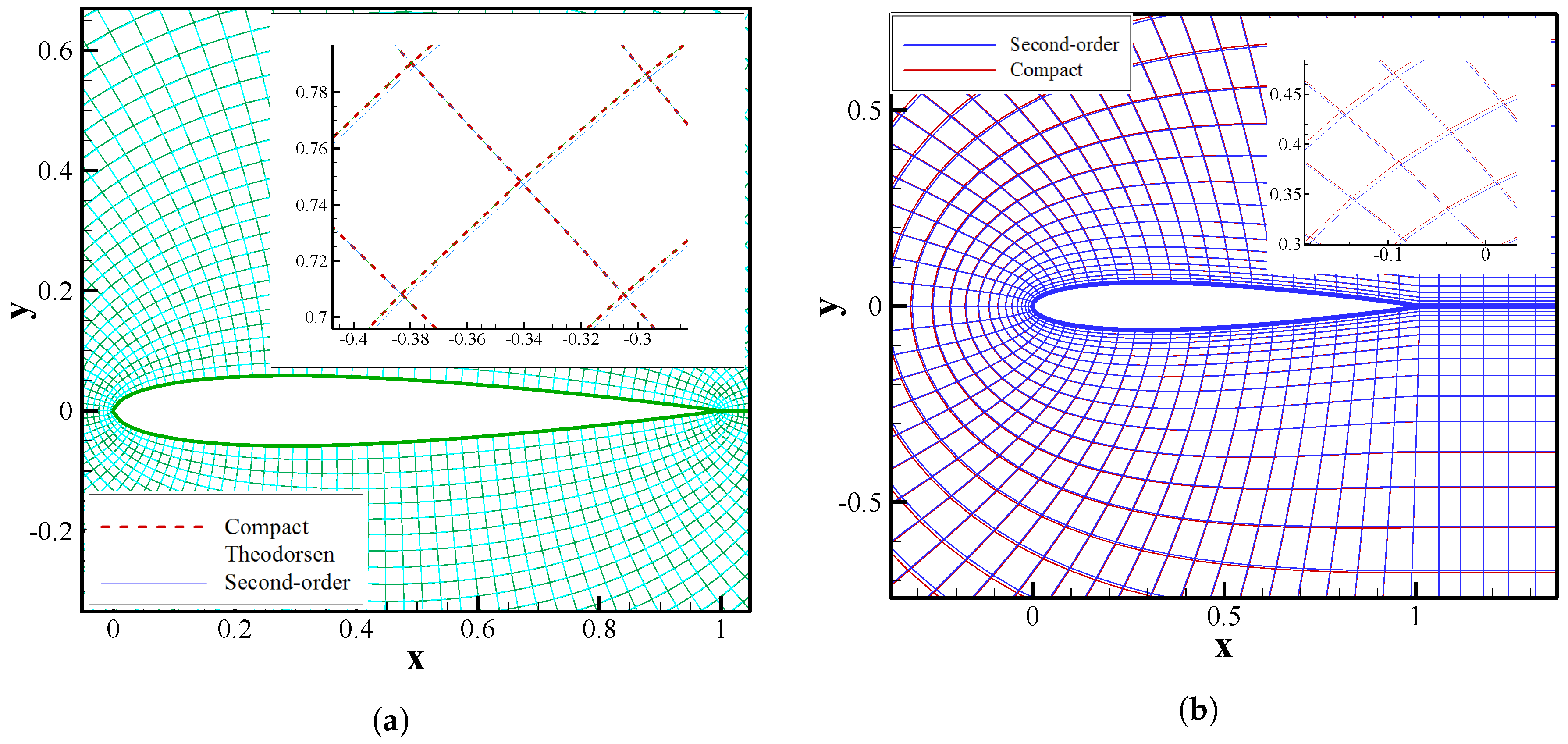 Fluids 05 00110 g008