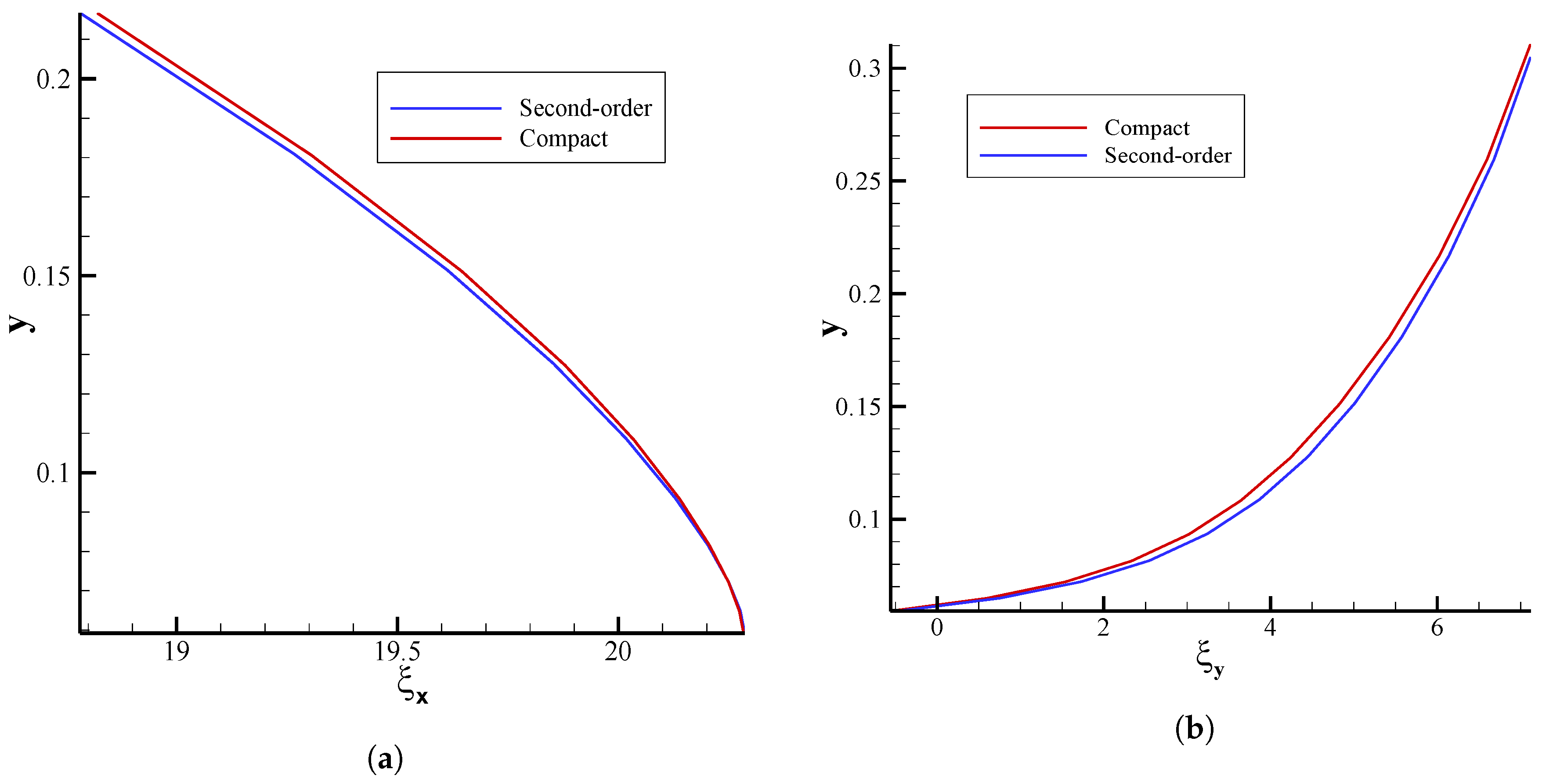 Fluids 05 00110 g009