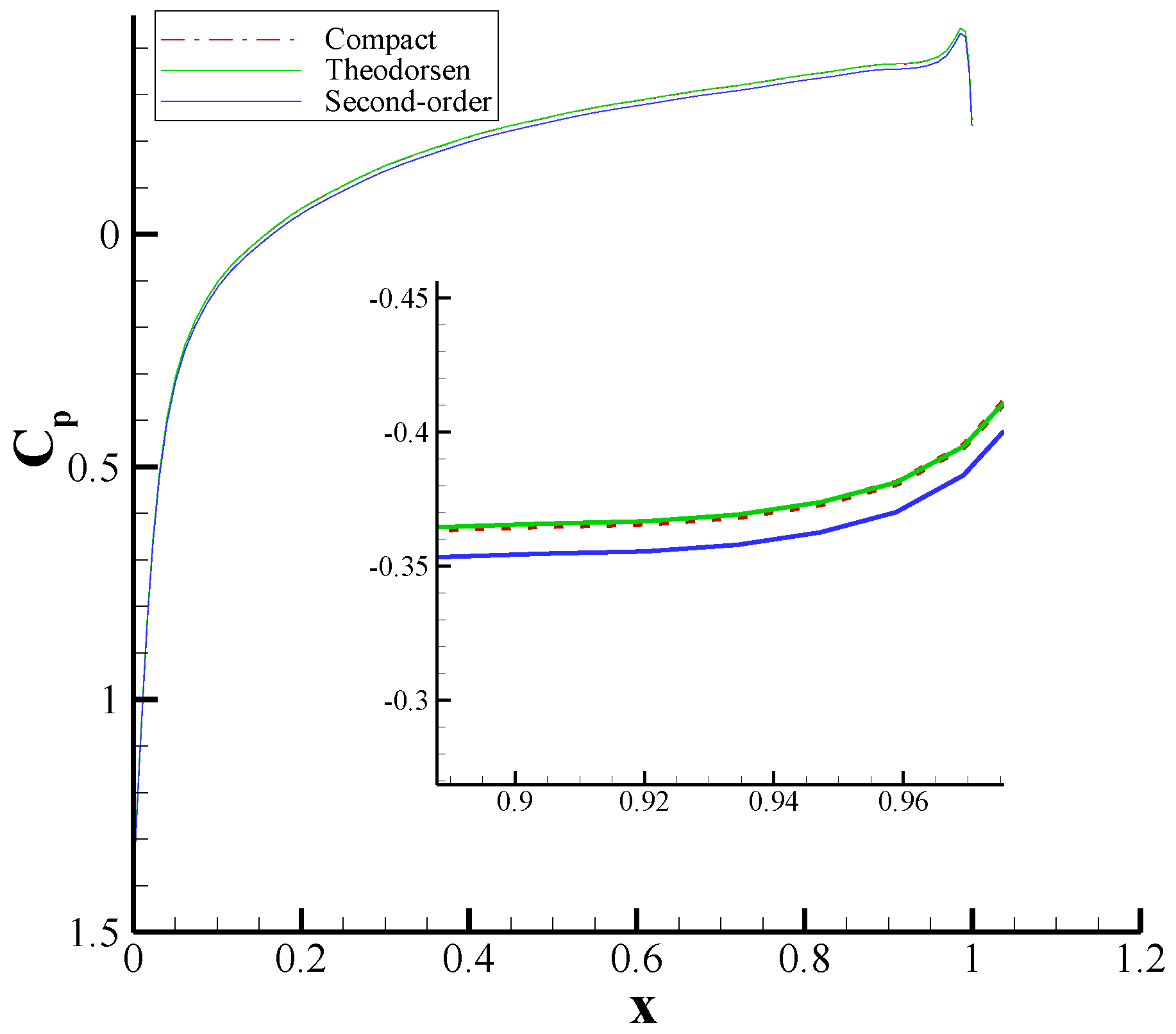 Fluids 05 00110 g012