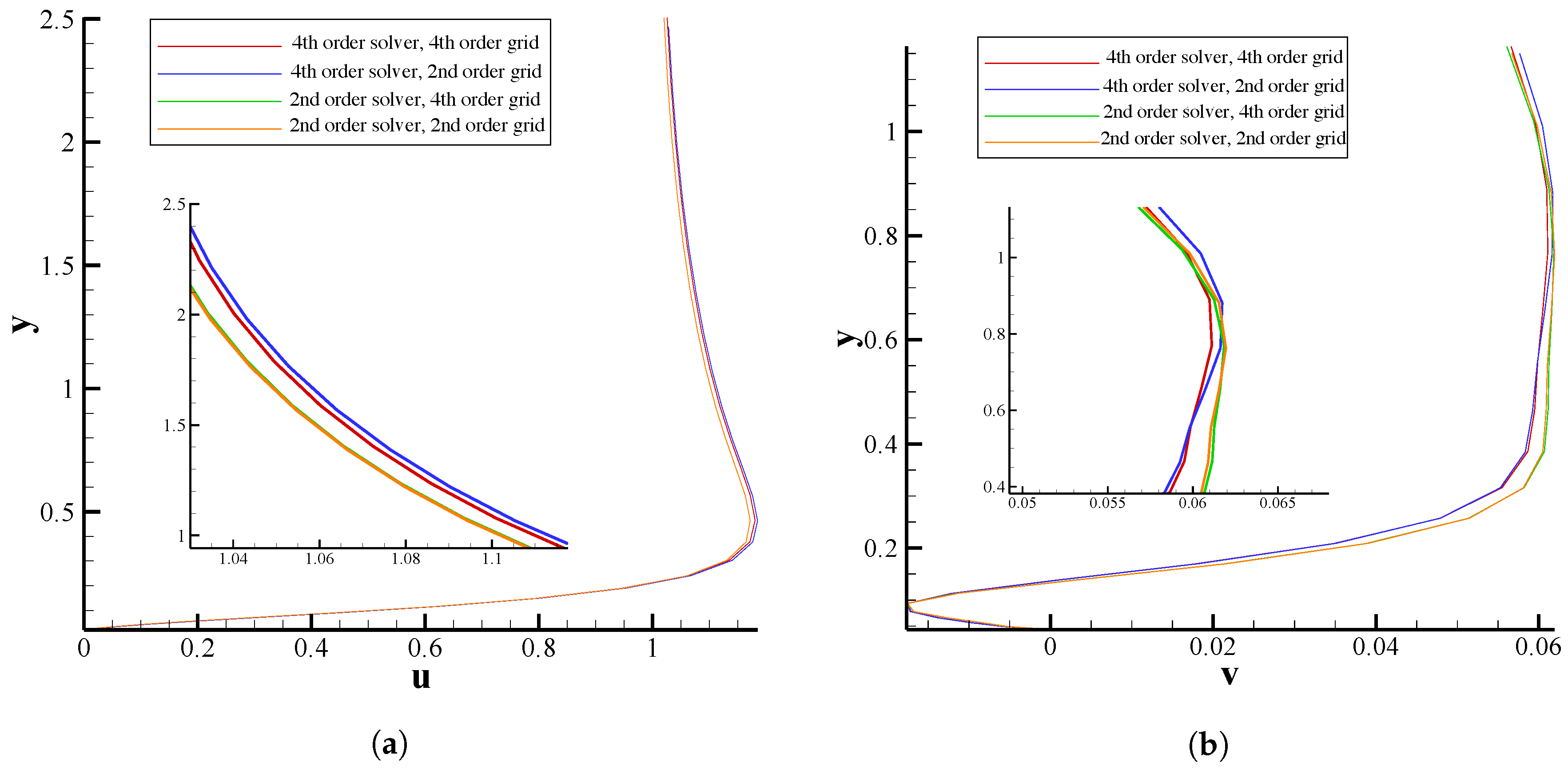 Fluids 05 00110 g014