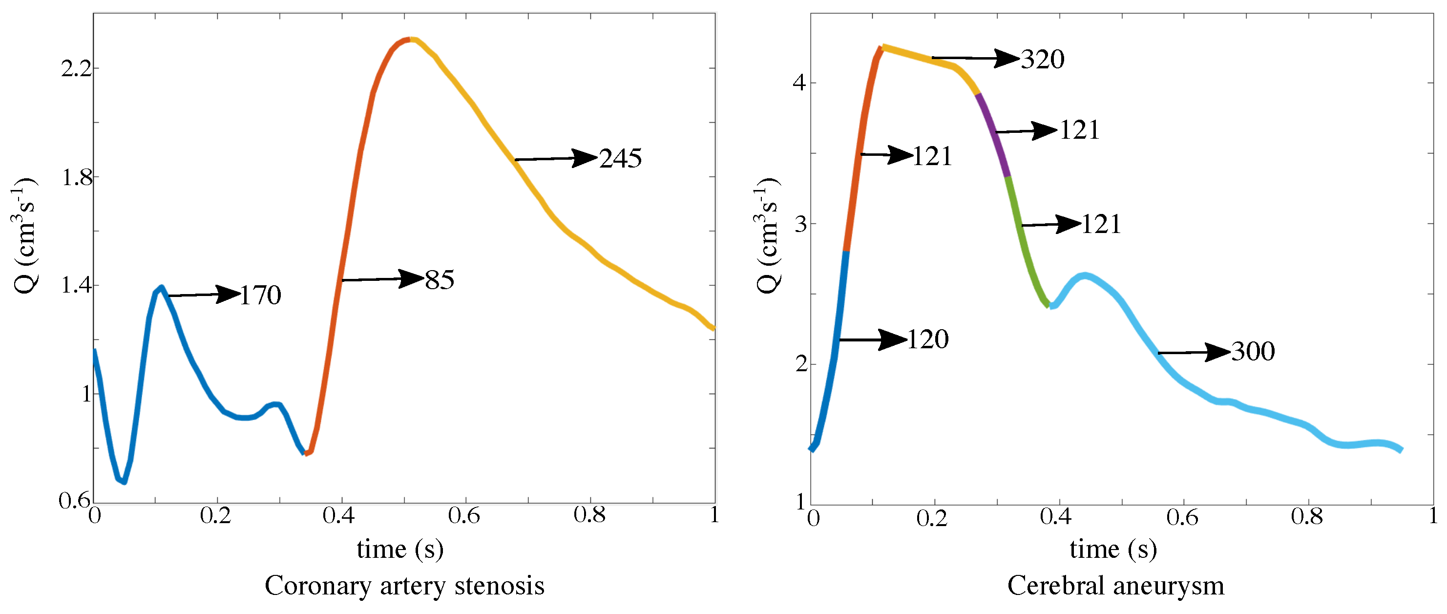 Fluids 05 00111 g002
