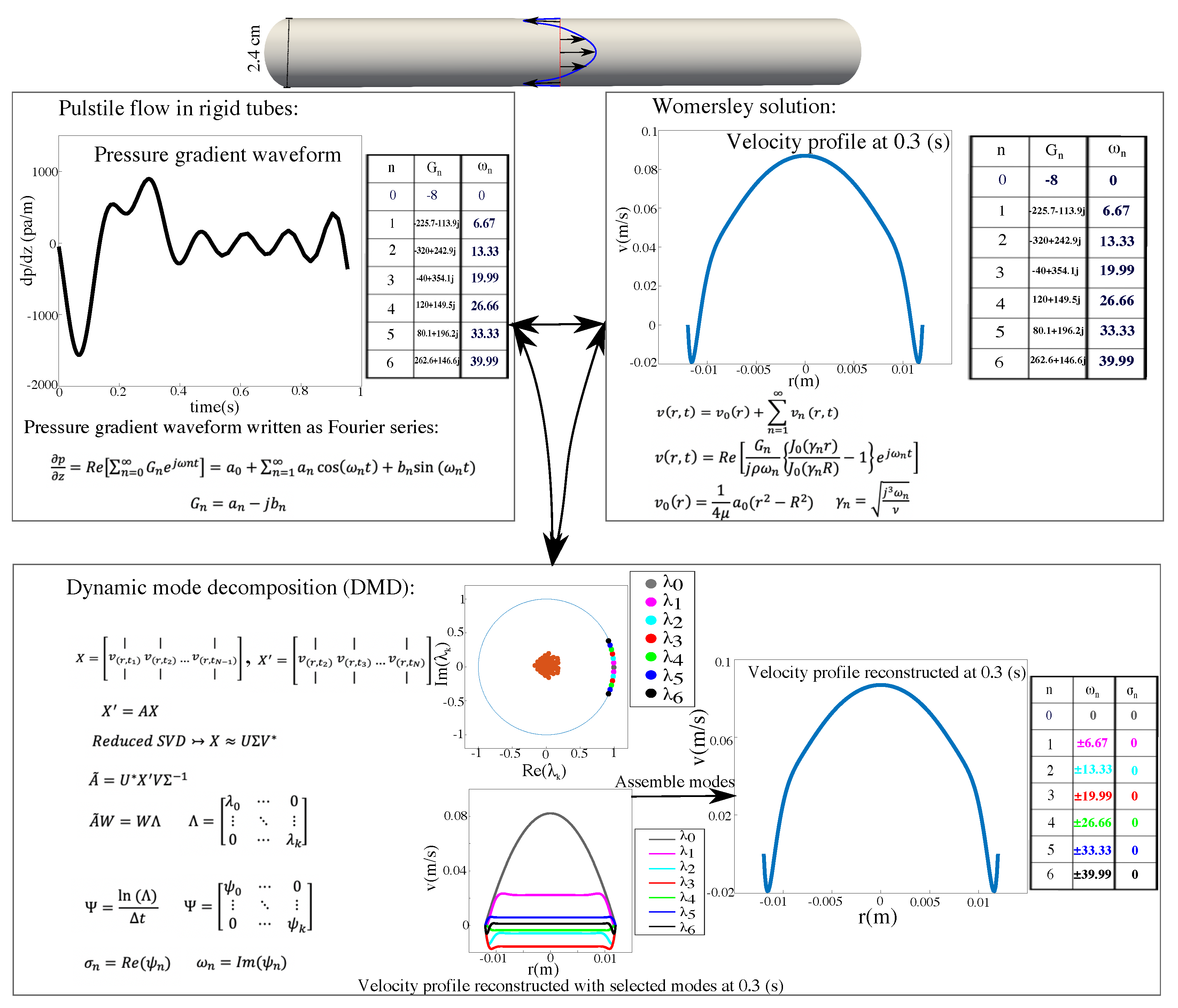 Fluids 05 00111 g003