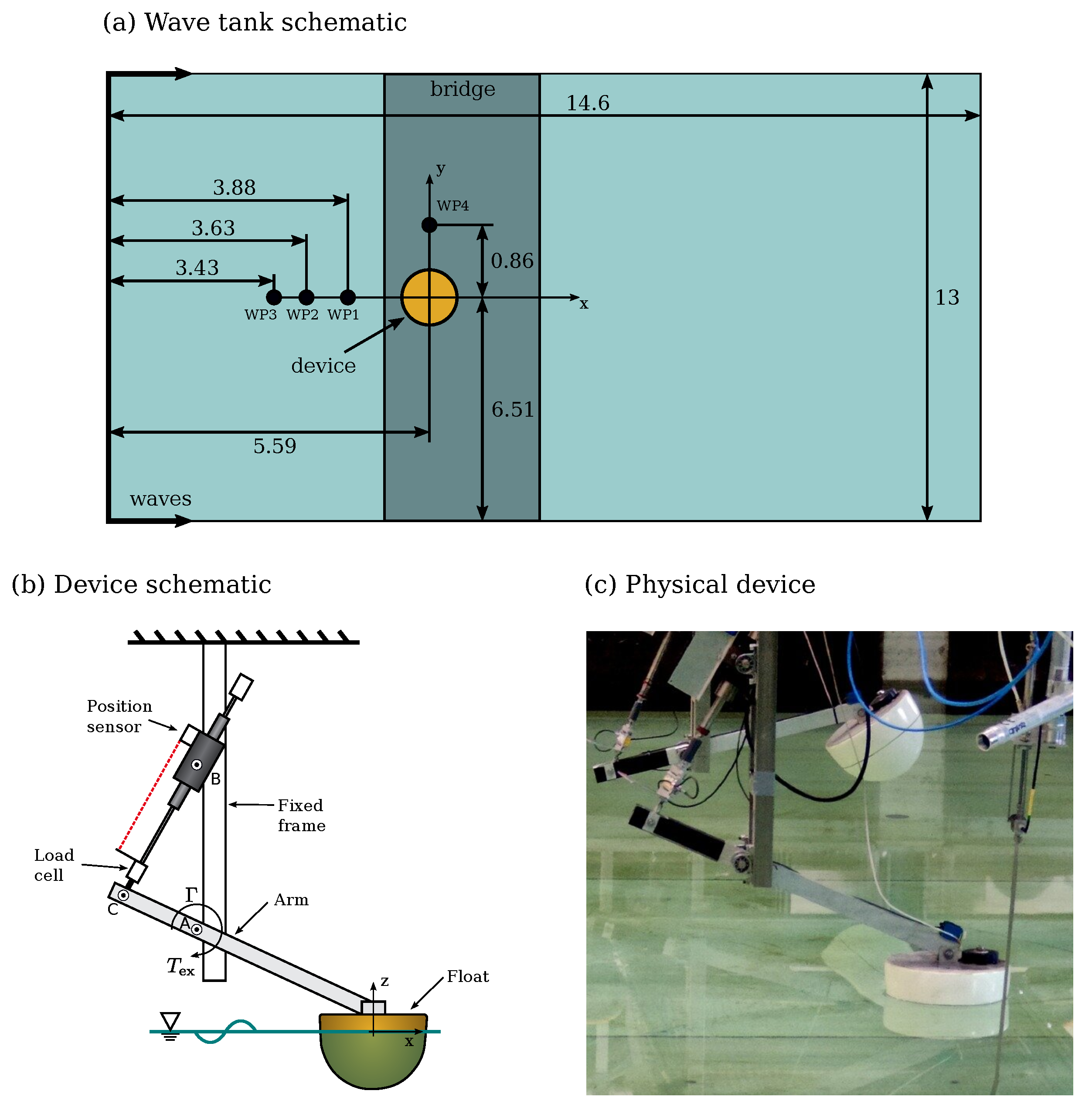 Fluids 05 00112 g001 Fluids 05 00112 g001
