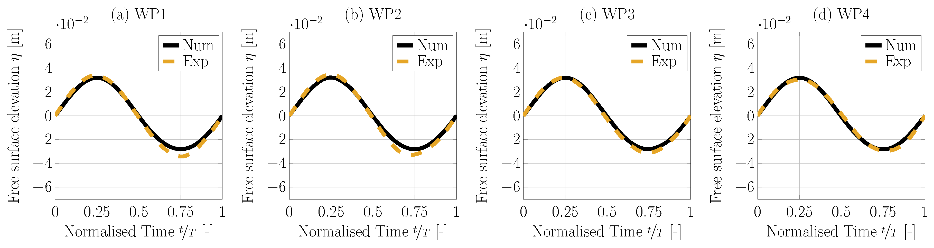 Fluids 05 00112 g007 Fluids 05 00112 g007
