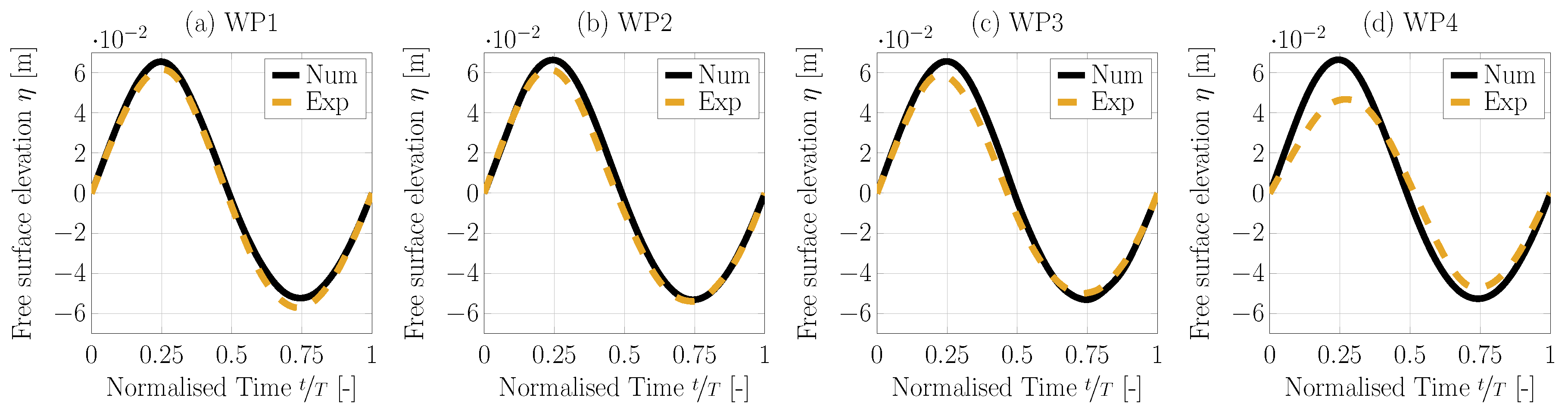 Fluids 05 00112 g008 Fluids 05 00112 g008