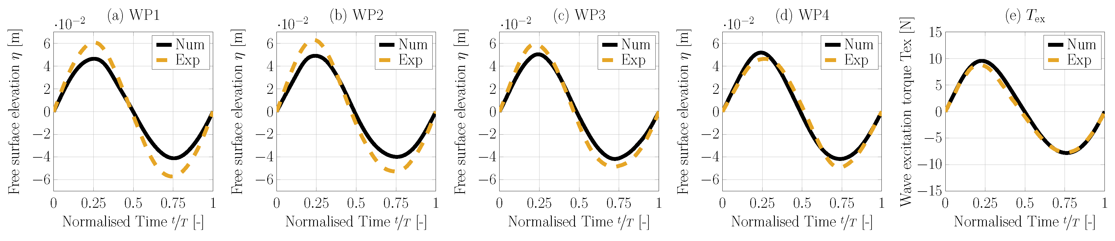 Fluids 05 00112 g012 Fluids 05 00112 g012