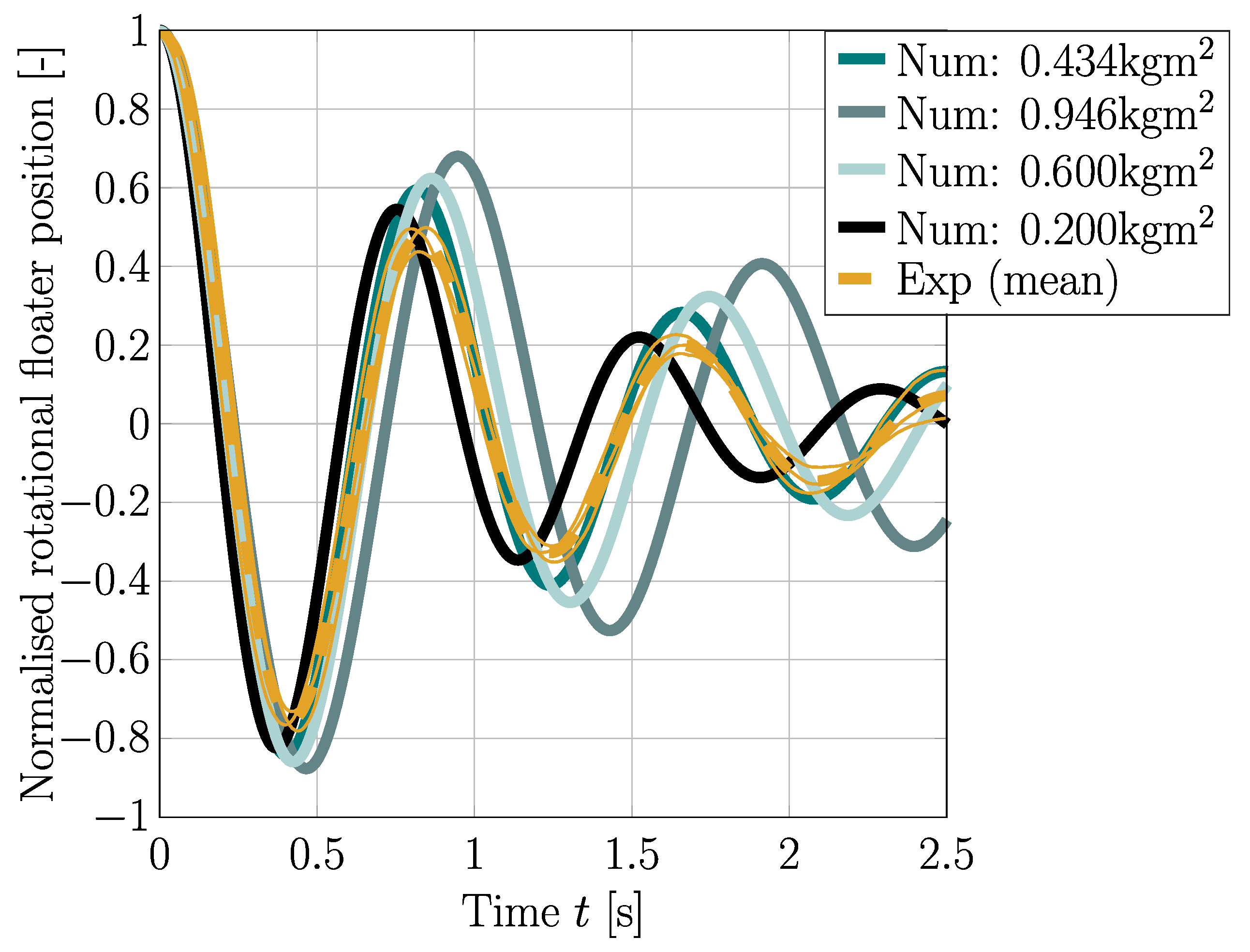Fluids 05 00112 g014 Fluids 05 00112 g014