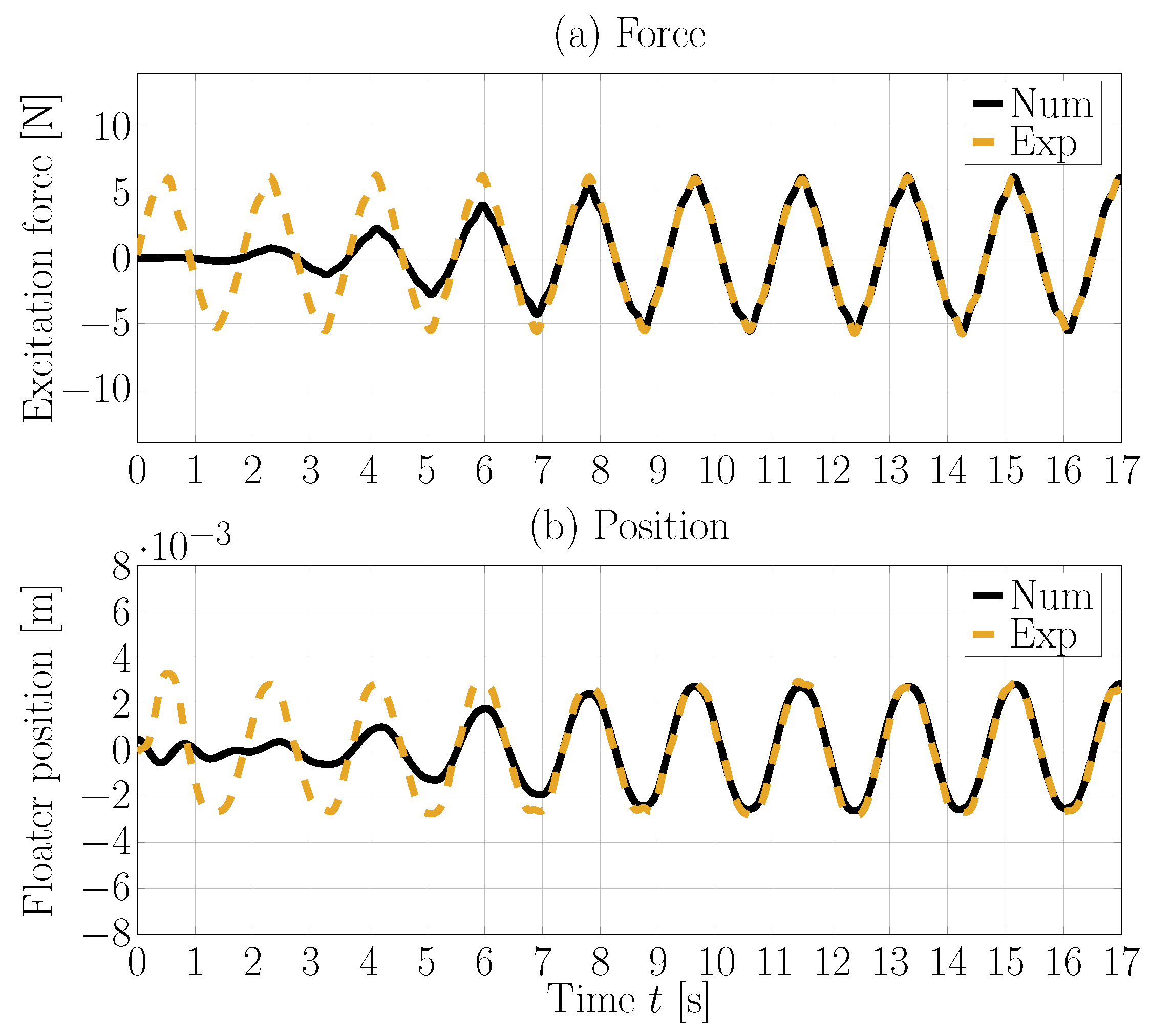 Fluids 05 00112 g015 Fluids 05 00112 g015