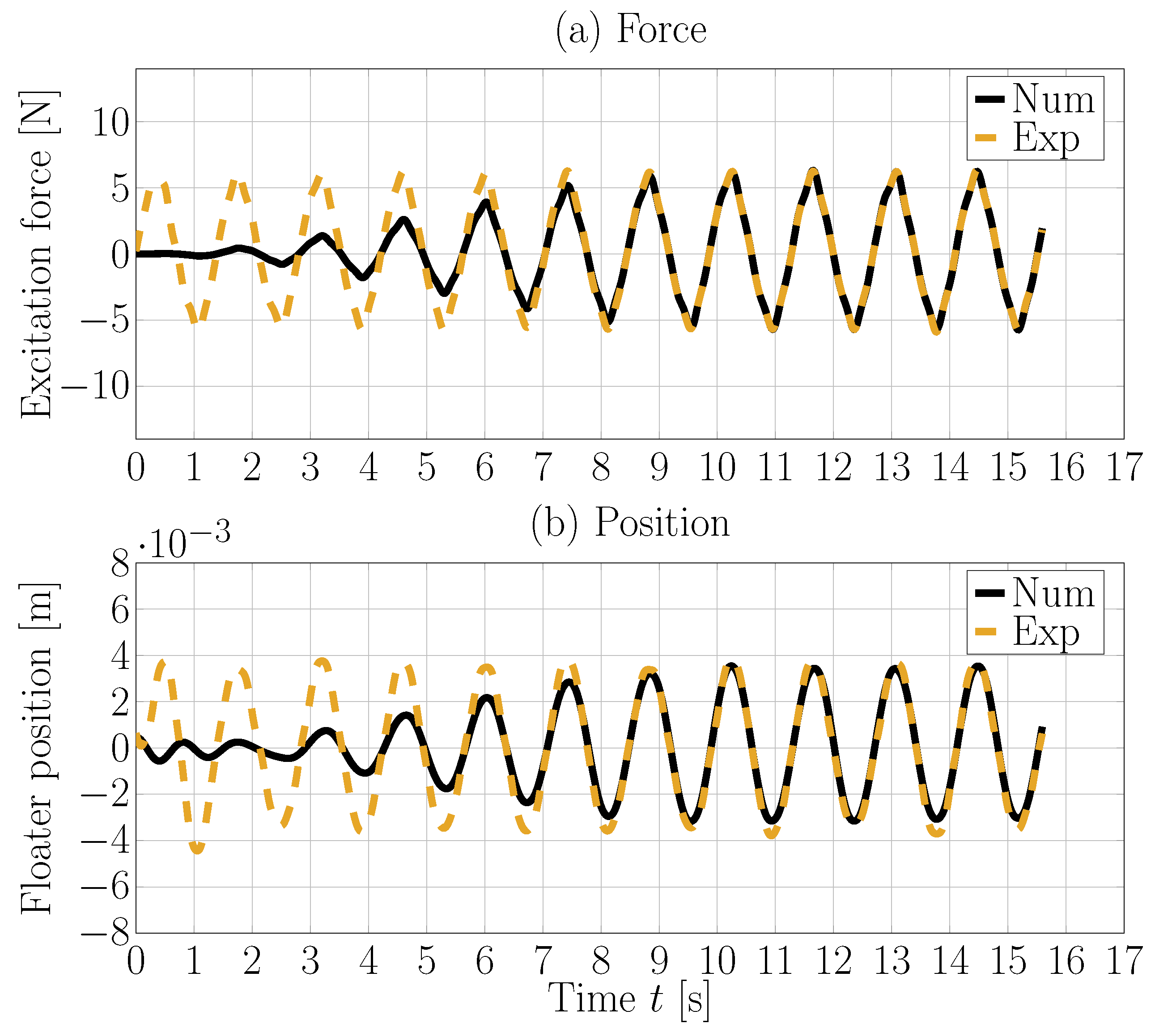 Fluids 05 00112 g017 Fluids 05 00112 g017