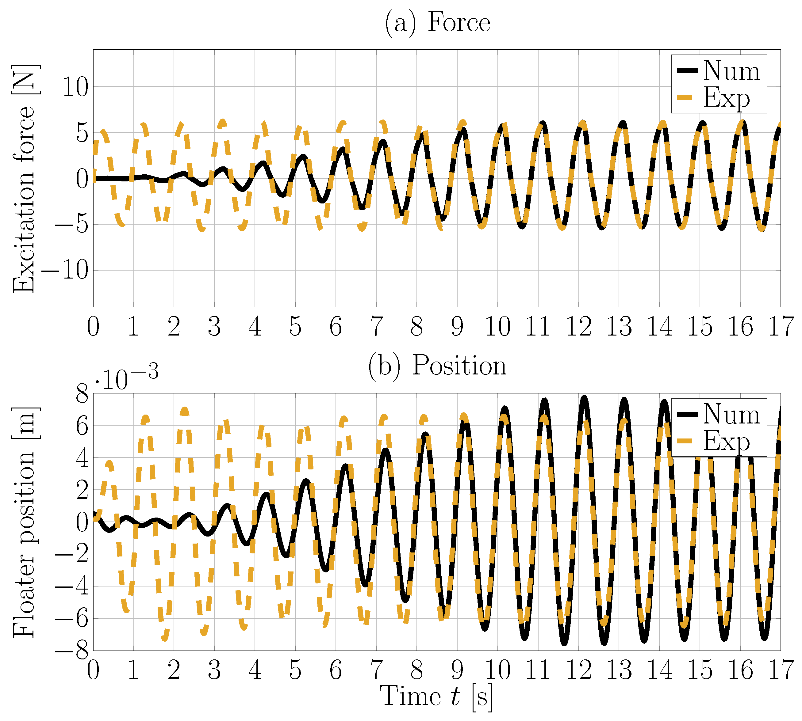 Fluids 05 00112 g018 Fluids 05 00112 g018