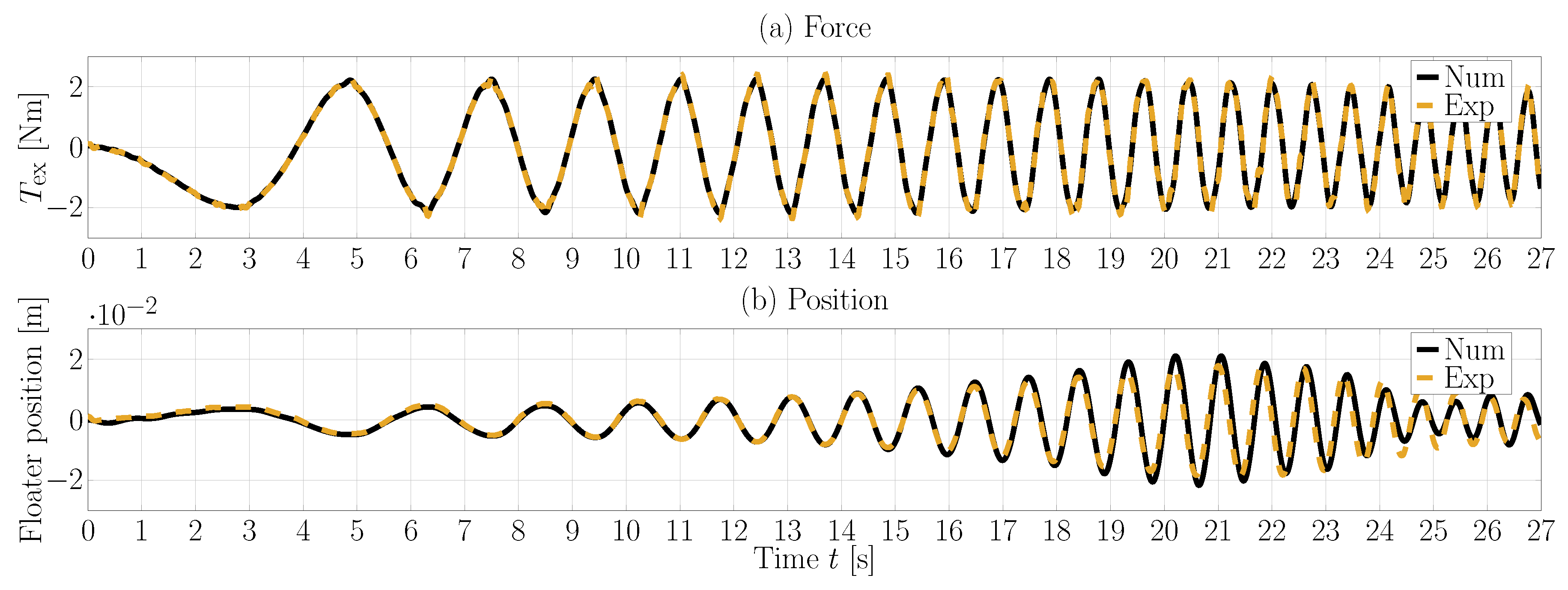 Fluids 05 00112 g019 Fluids 05 00112 g019