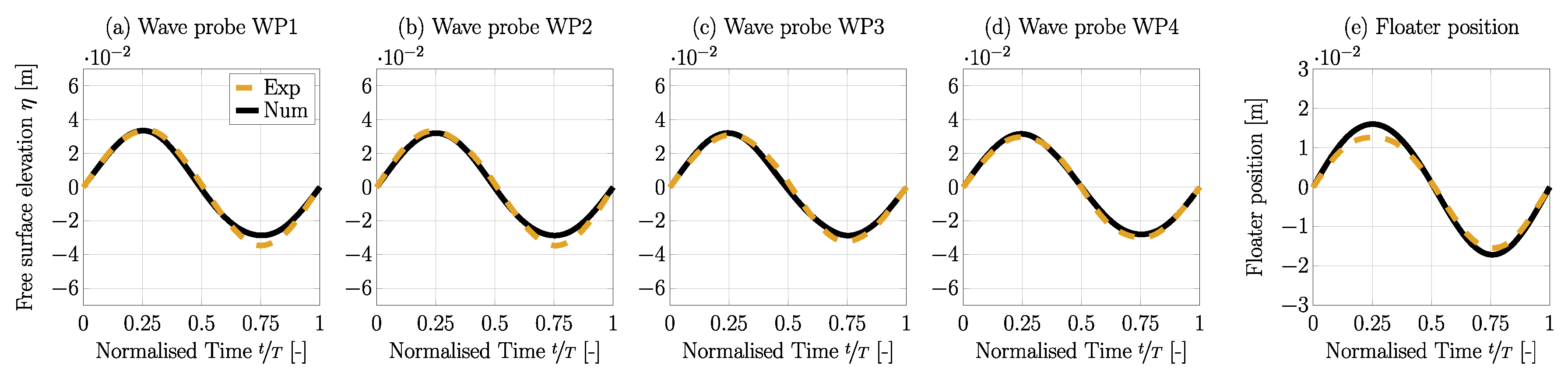 Fluids 05 00112 g022 Fluids 05 00112 g022