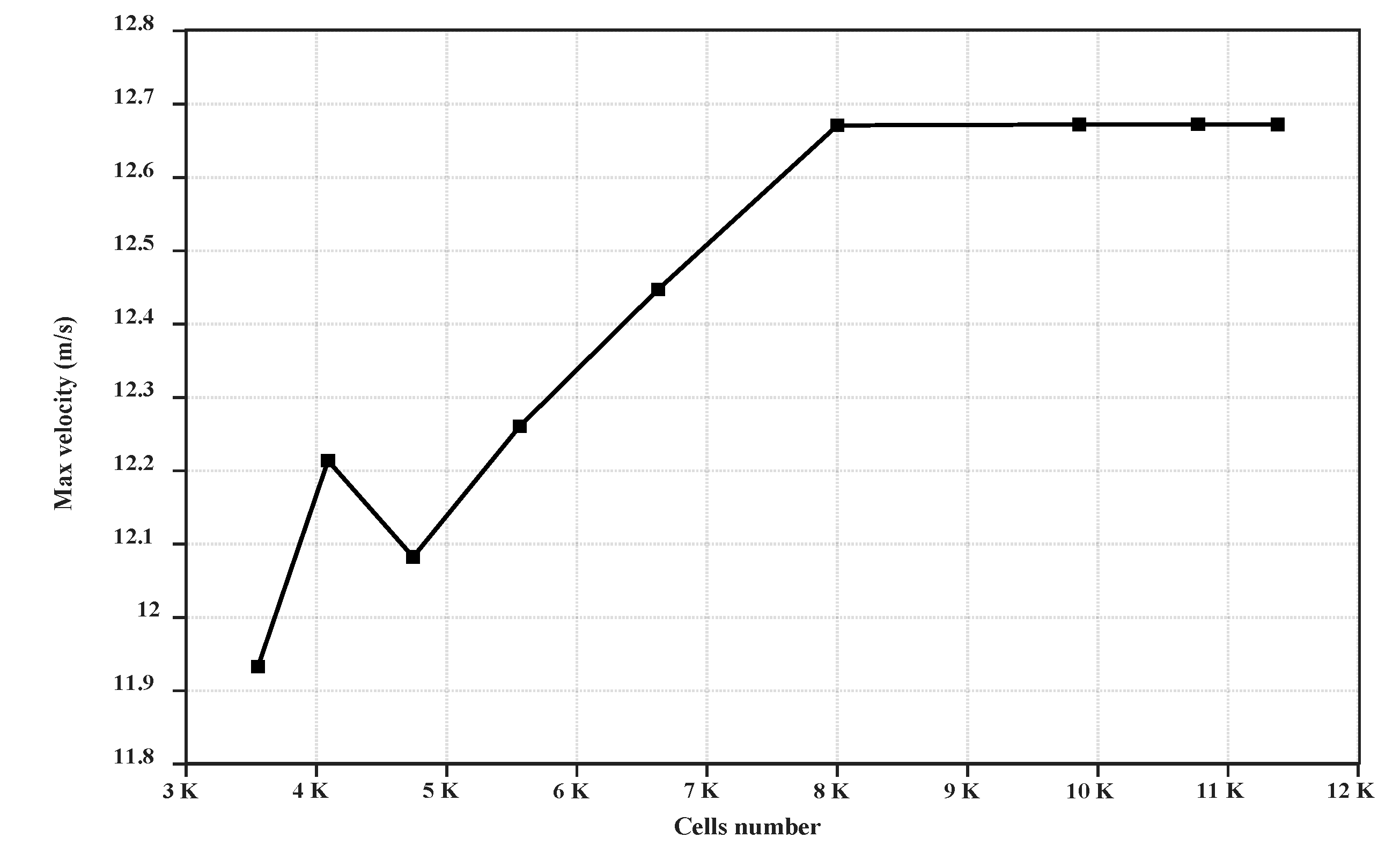 Fluids 05 00113 g001