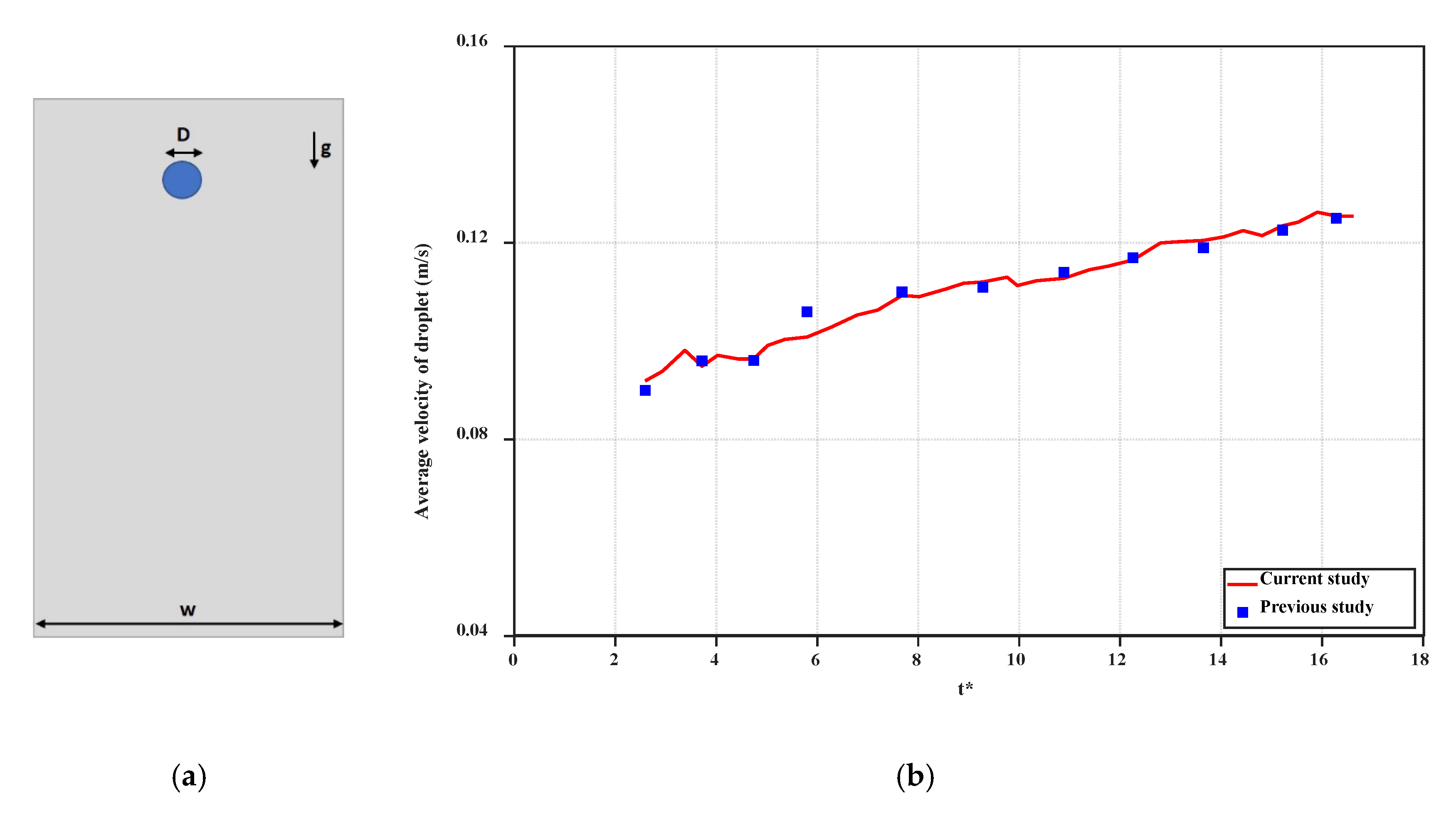 Fluids 05 00113 g002
