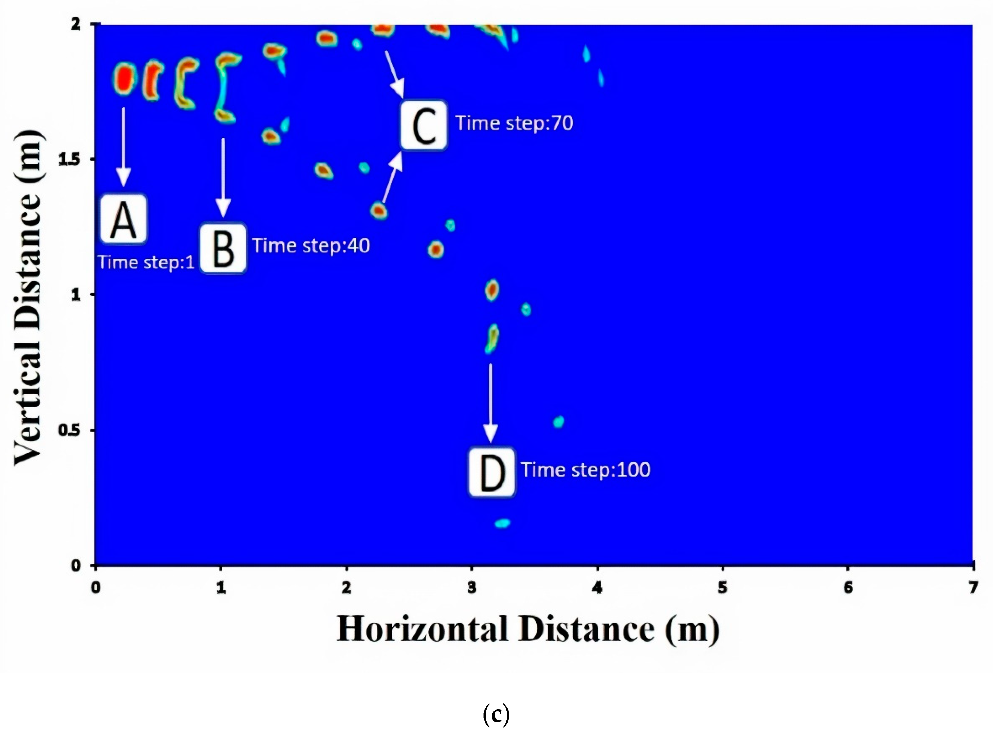 Fluids 05 00113 g005b