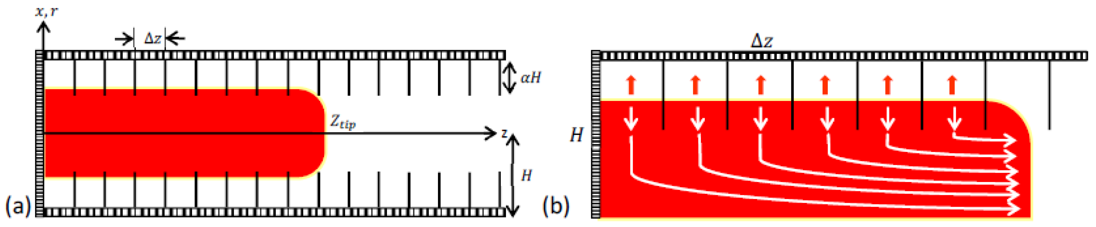 Fluids 05 00115 g001