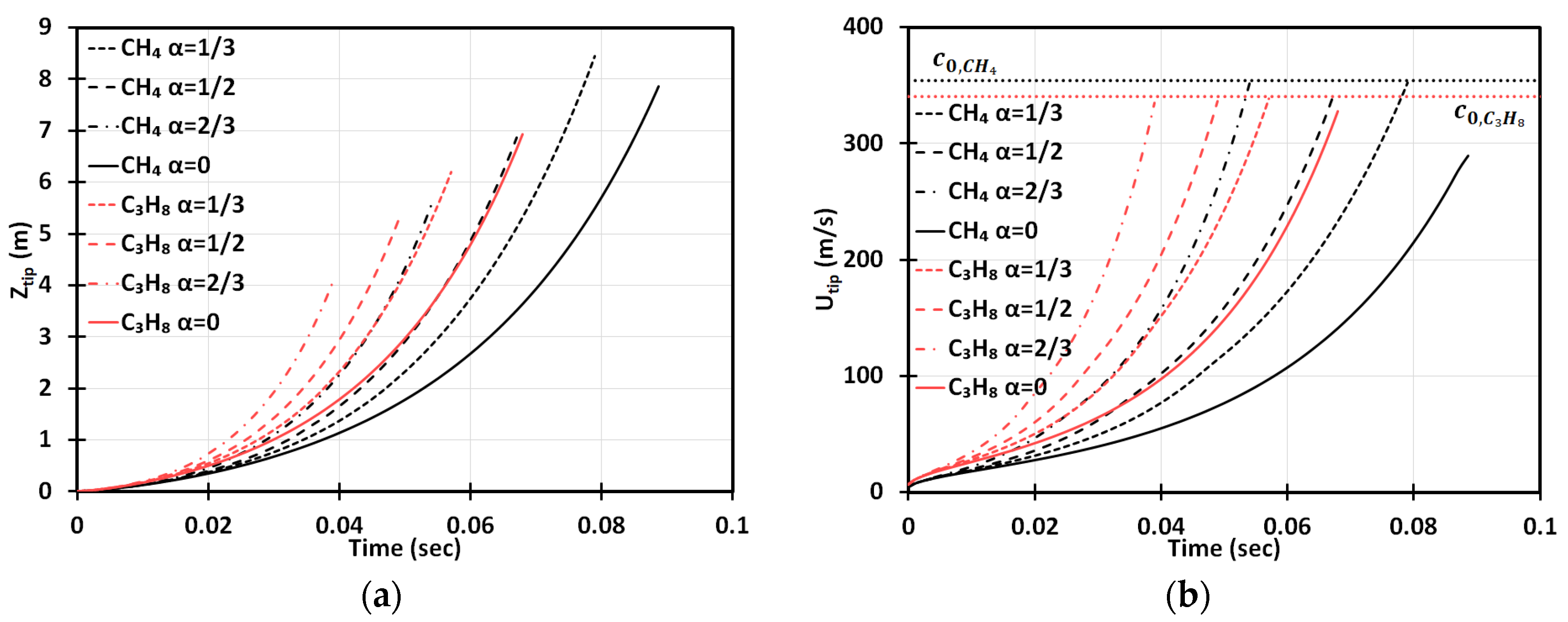 Fluids 05 00115 g002