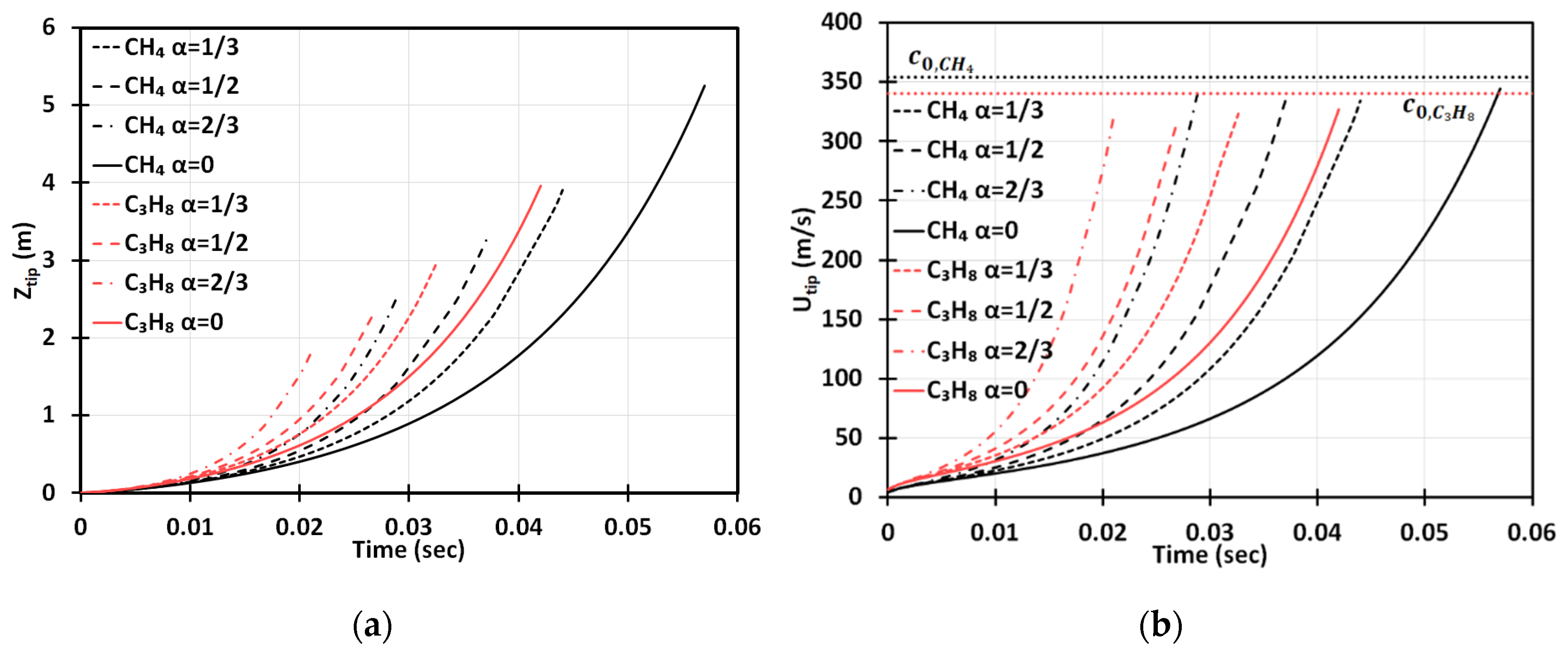 Fluids 05 00115 g003
