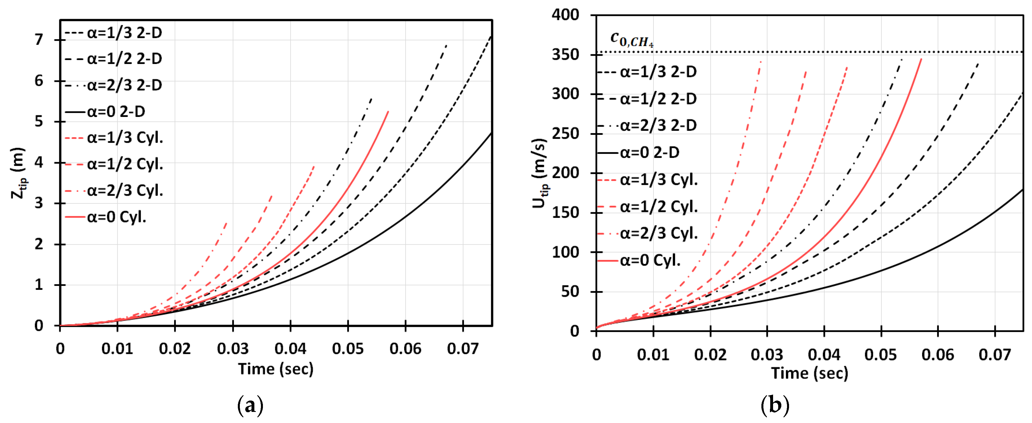 Fluids 05 00115 g004