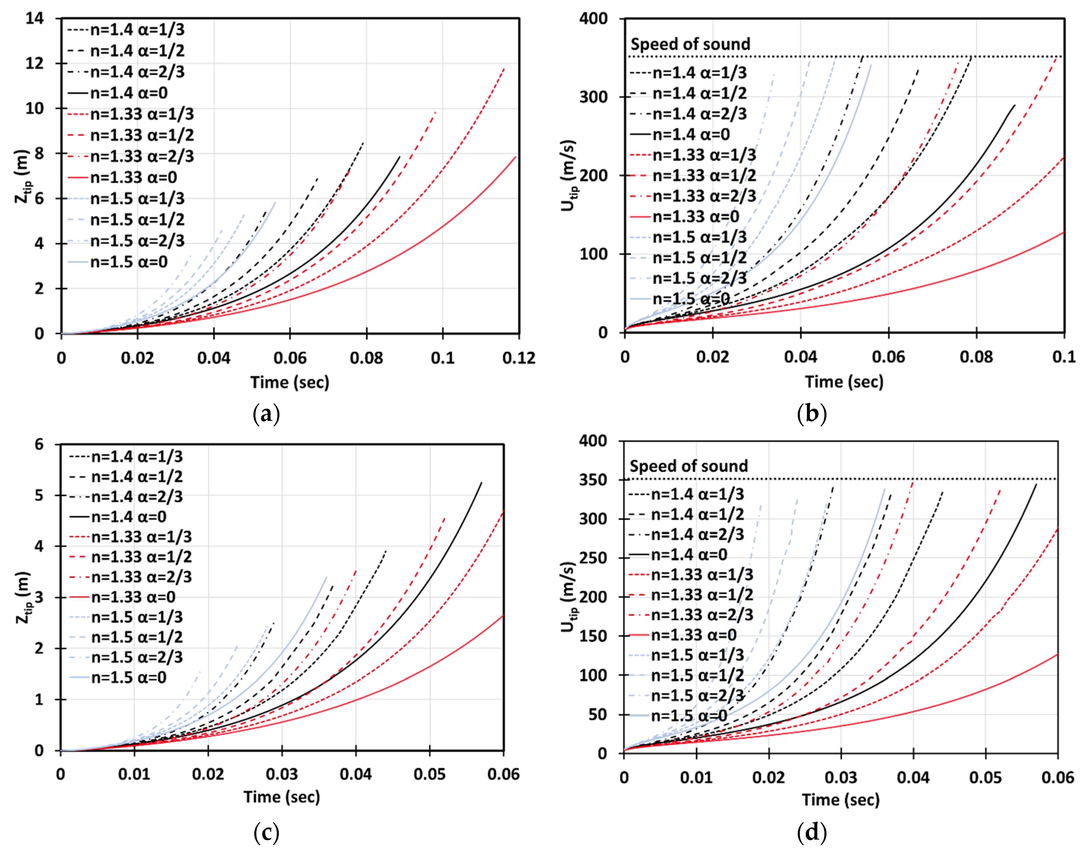 Fluids 05 00115 g005