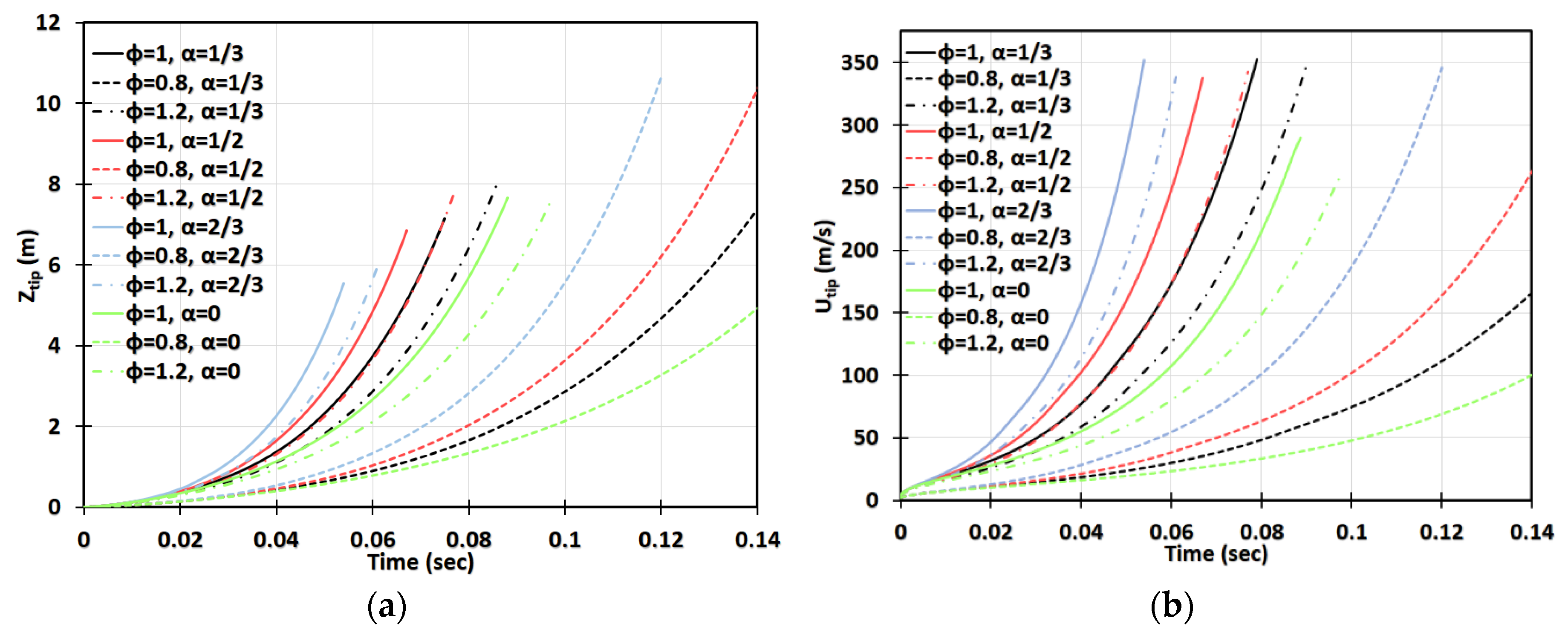 Fluids 05 00115 g006