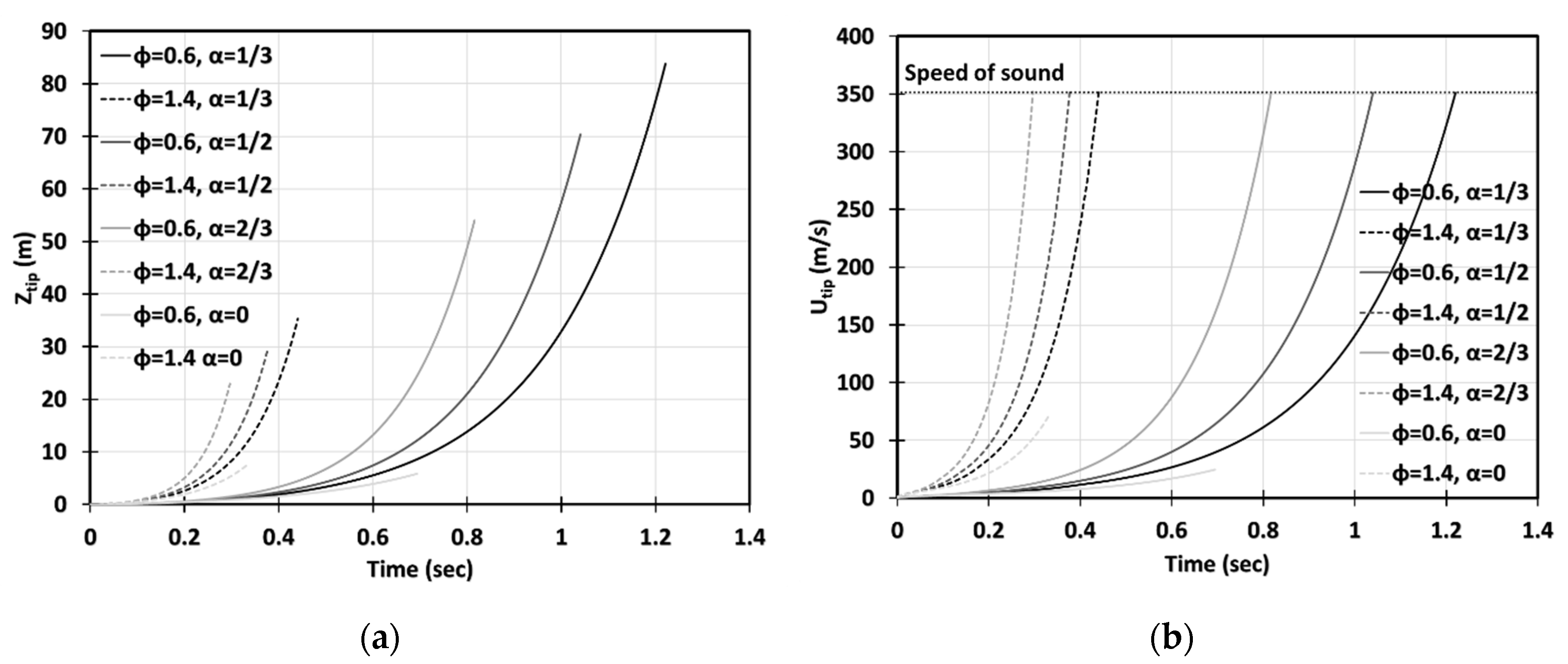 Fluids 05 00115 g007