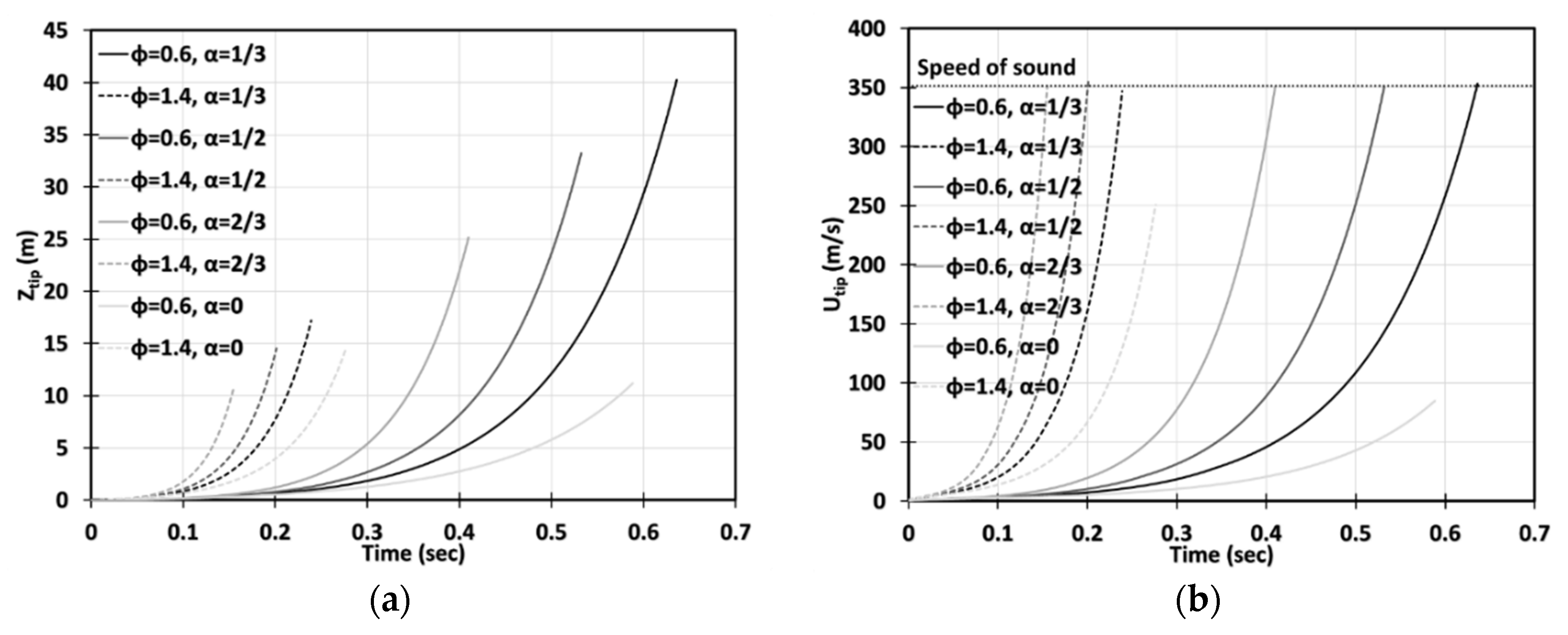 Fluids 05 00115 g009