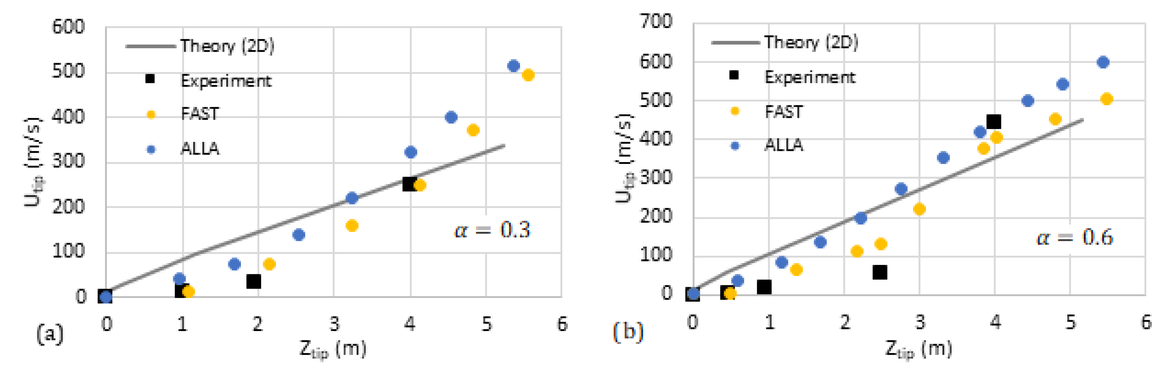 Fluids 05 00115 g011