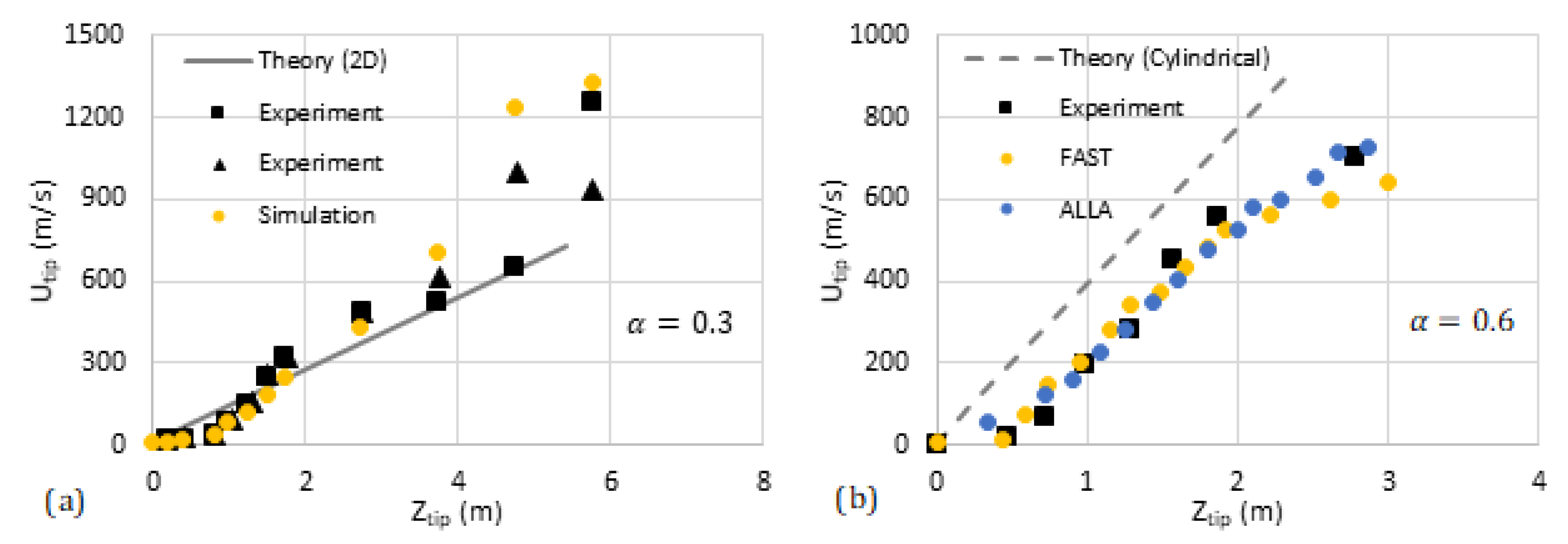 Fluids 05 00115 g012