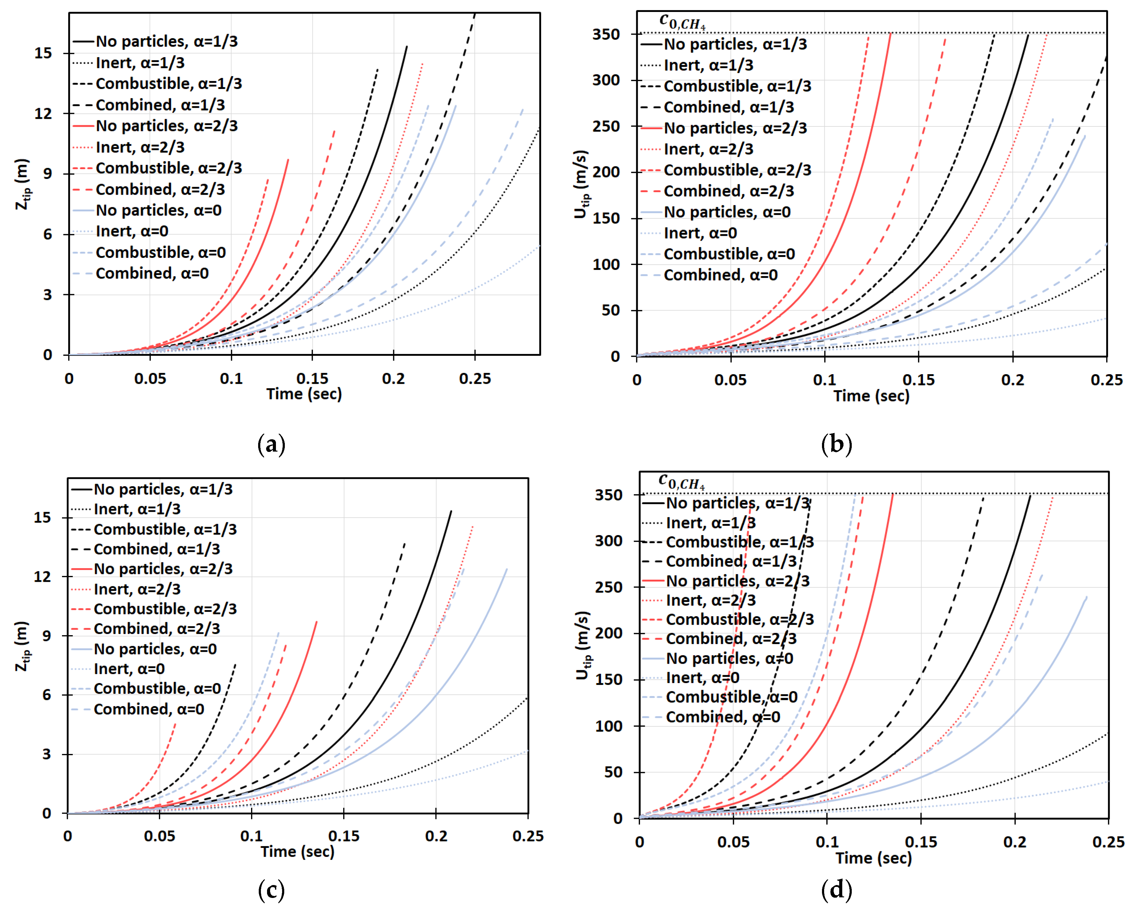 Fluids 05 00115 g016