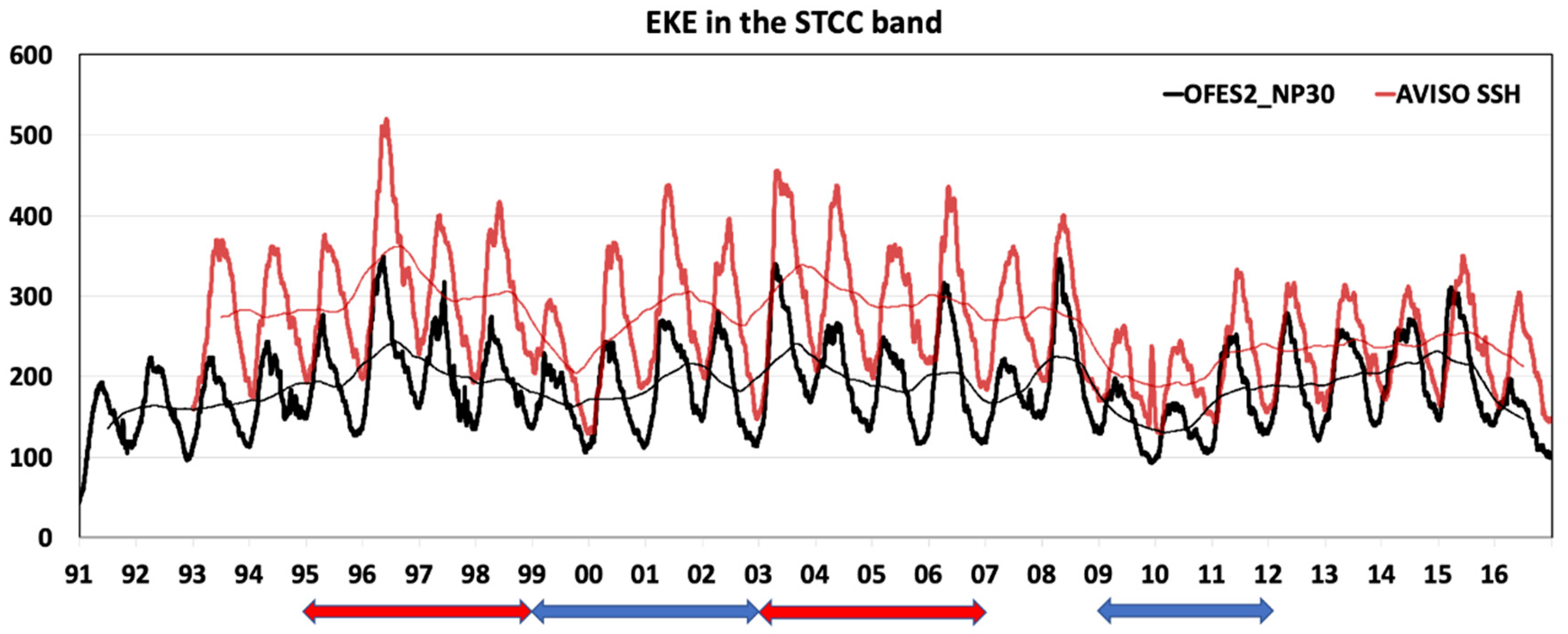 Fluids 05 00116 g002