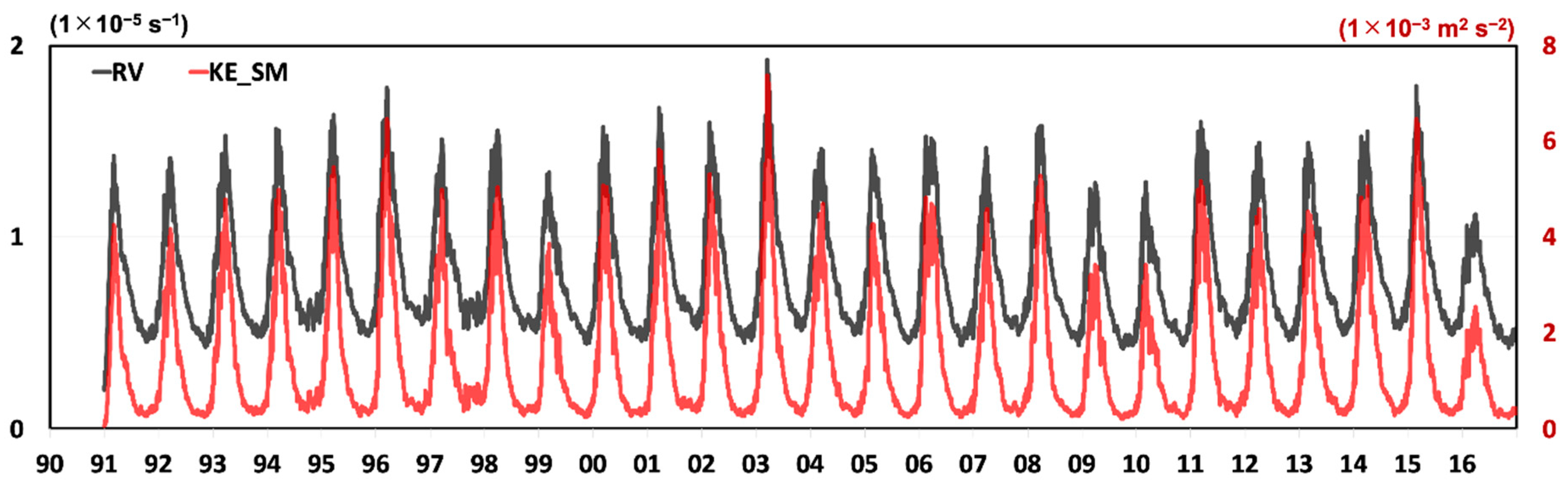 Fluids 05 00116 g004