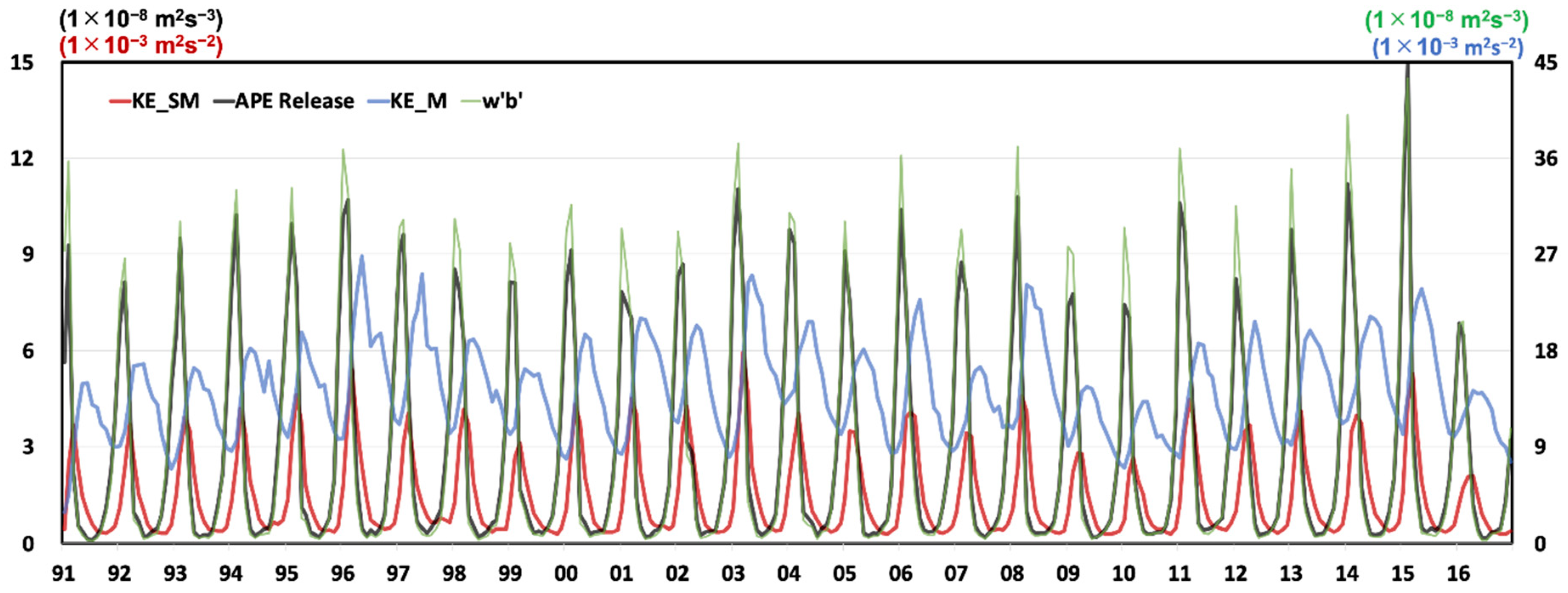 Fluids 05 00116 g005