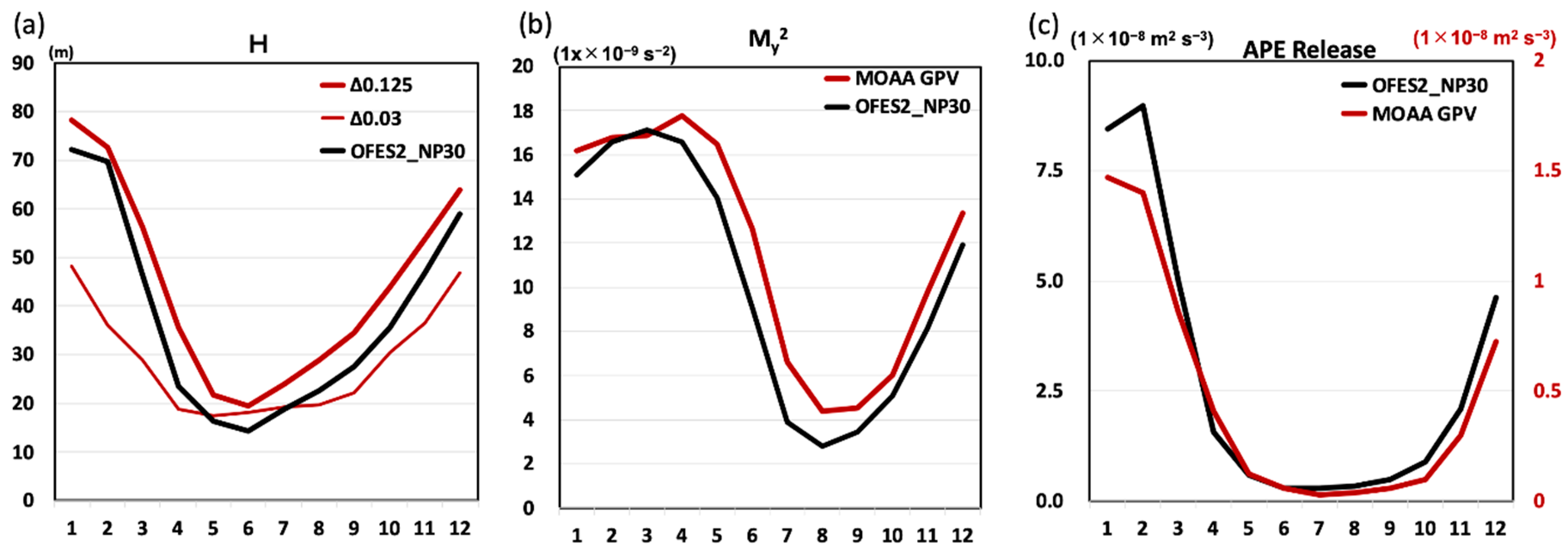 Fluids 05 00116 g010