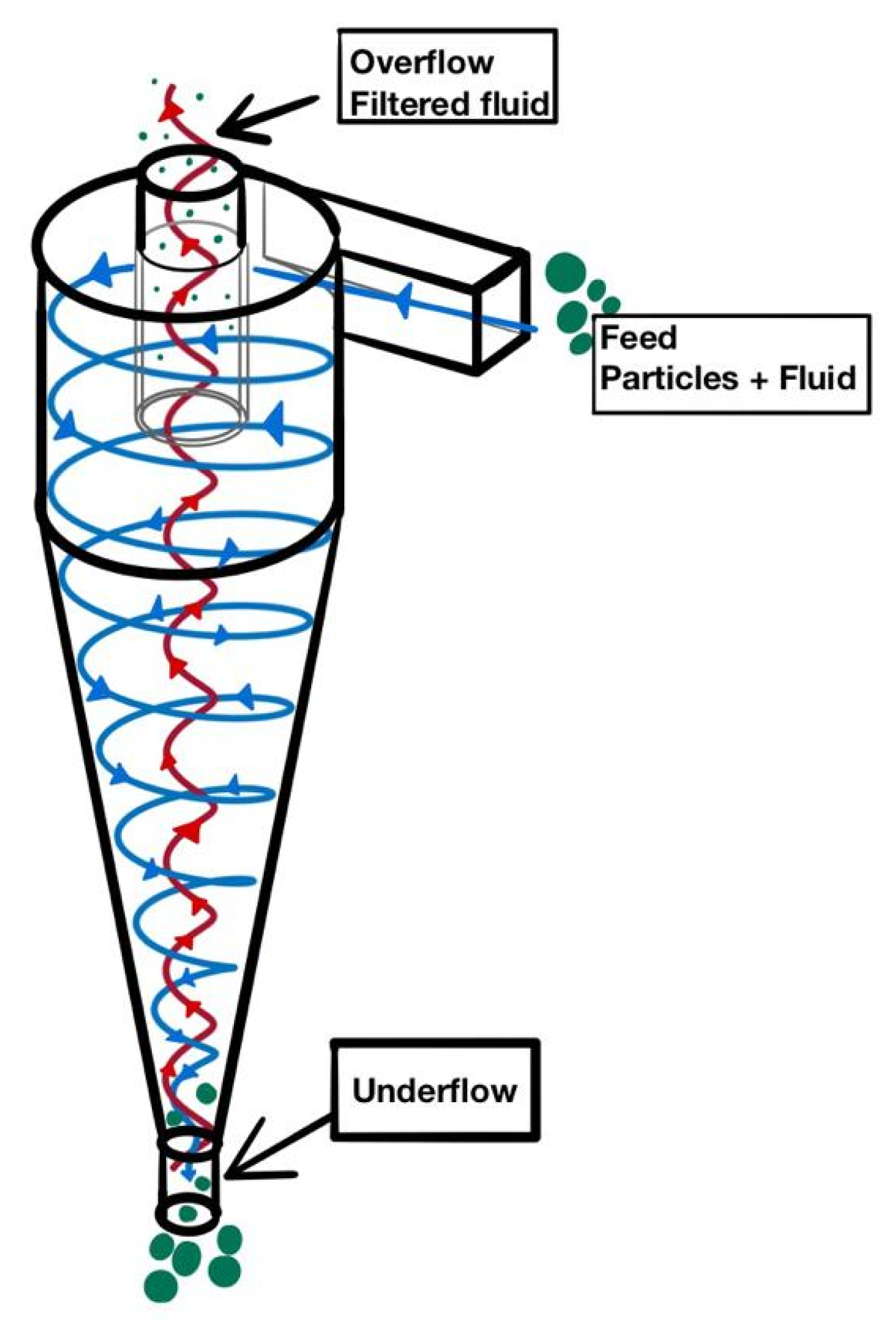 Fluids 05 00118 g001 Fluids 05 00118 g001