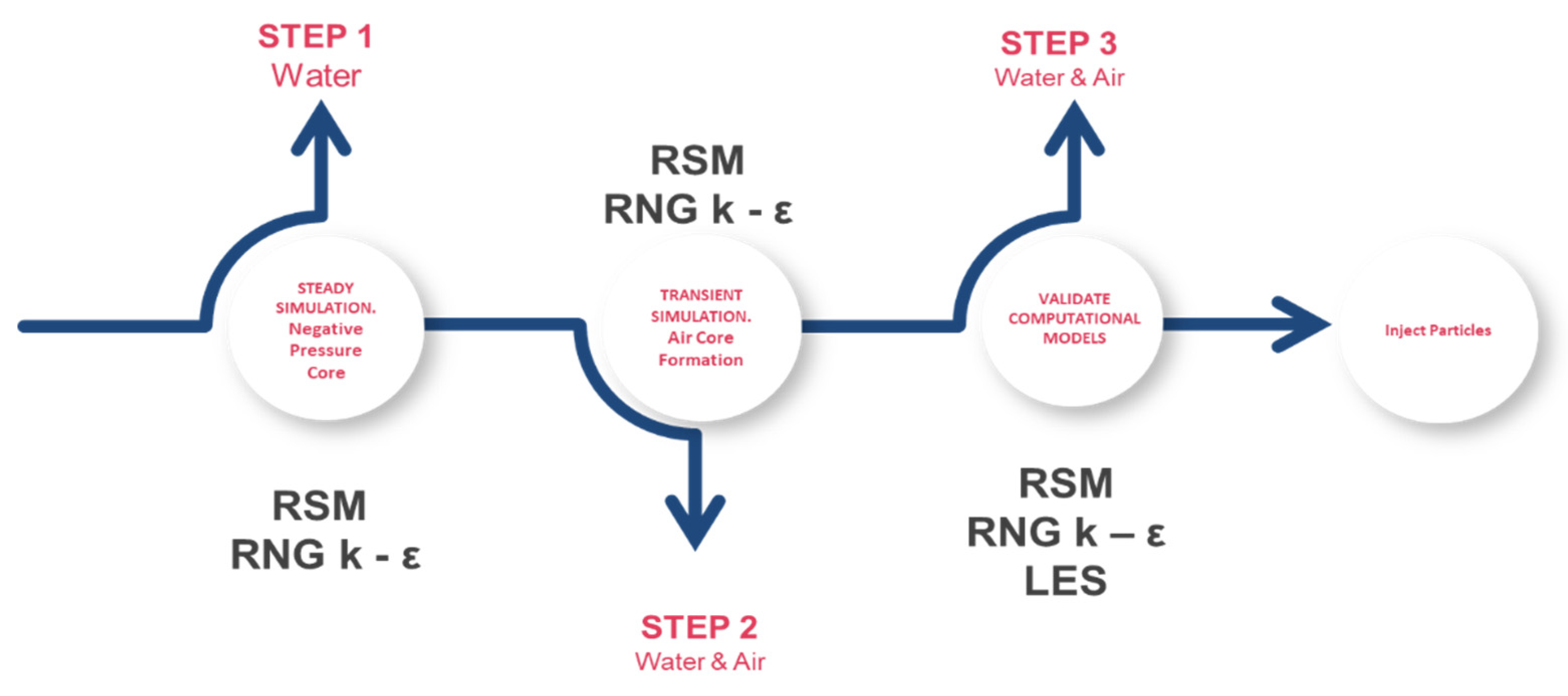 Fluids 05 00118 g002 Fluids 05 00118 g002