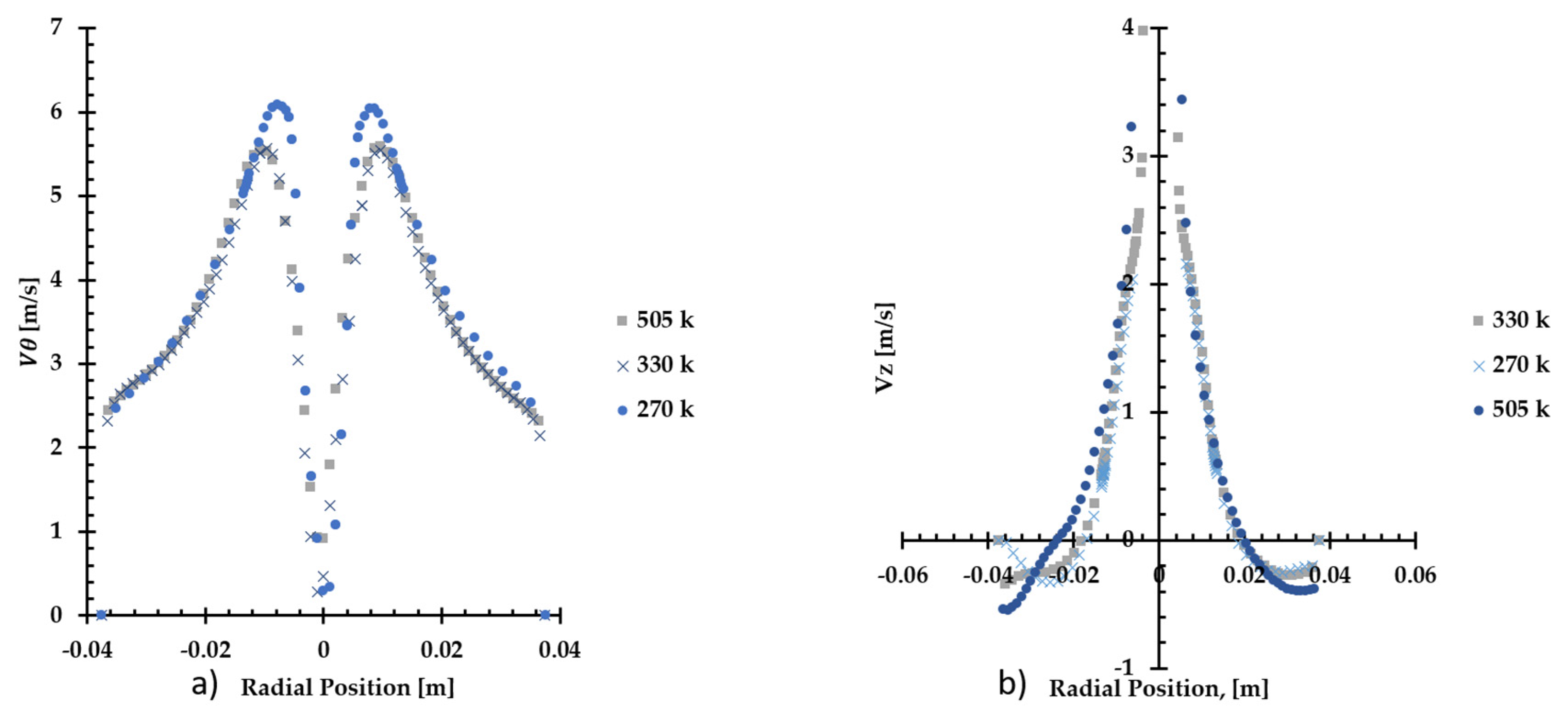 Fluids 05 00118 g004 Fluids 05 00118 g004