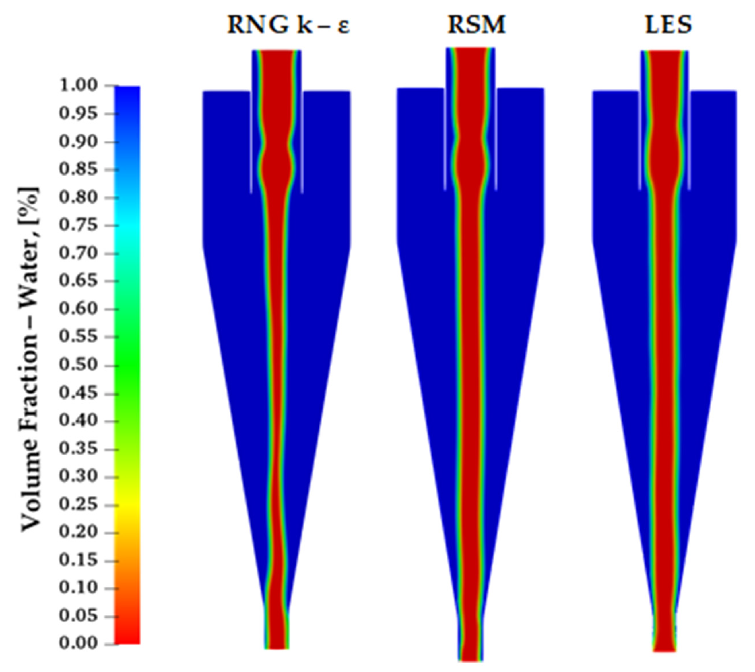 Fluids 05 00118 g007 Fluids 05 00118 g007