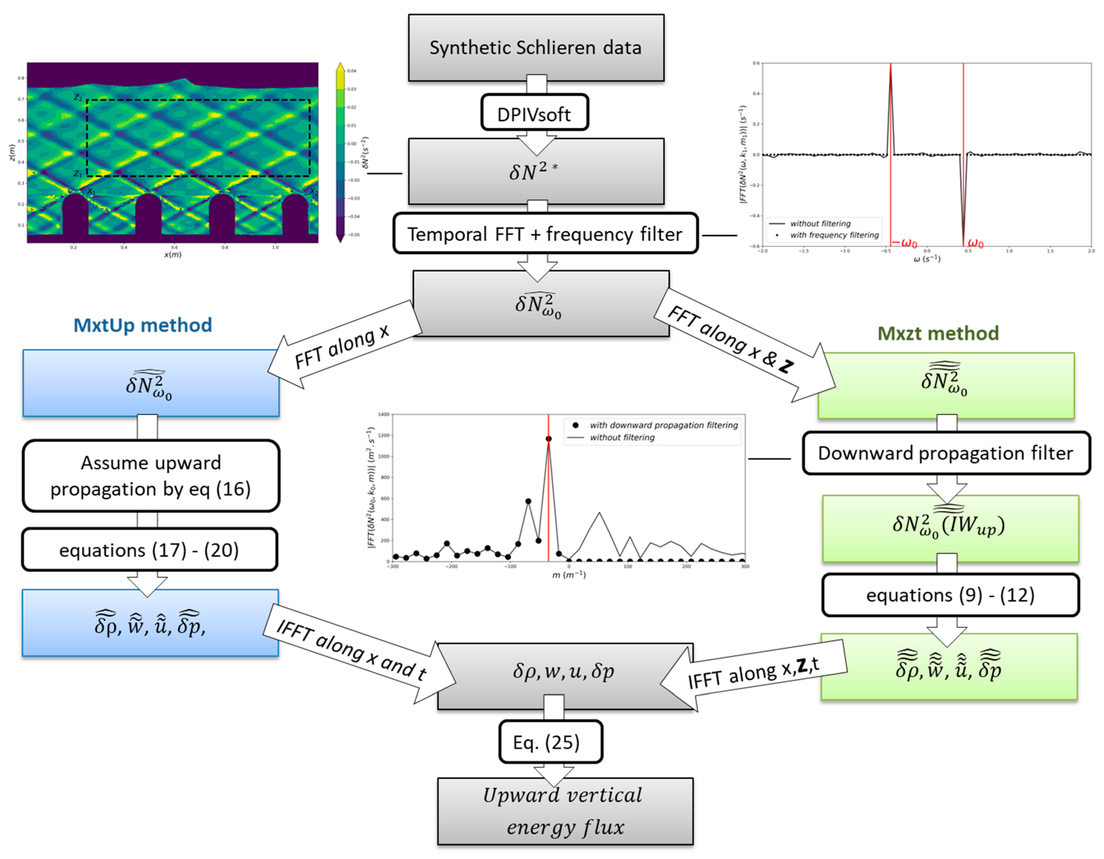 Fluids 05 00119 g001