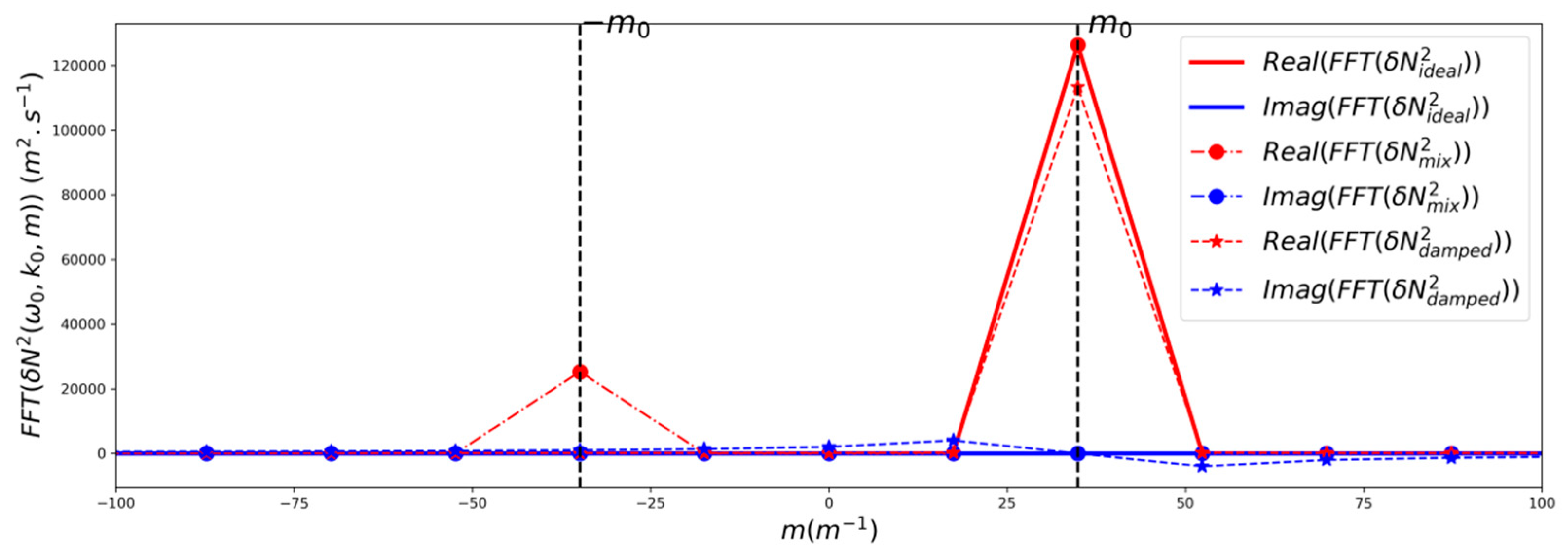 Fluids 05 00119 g002