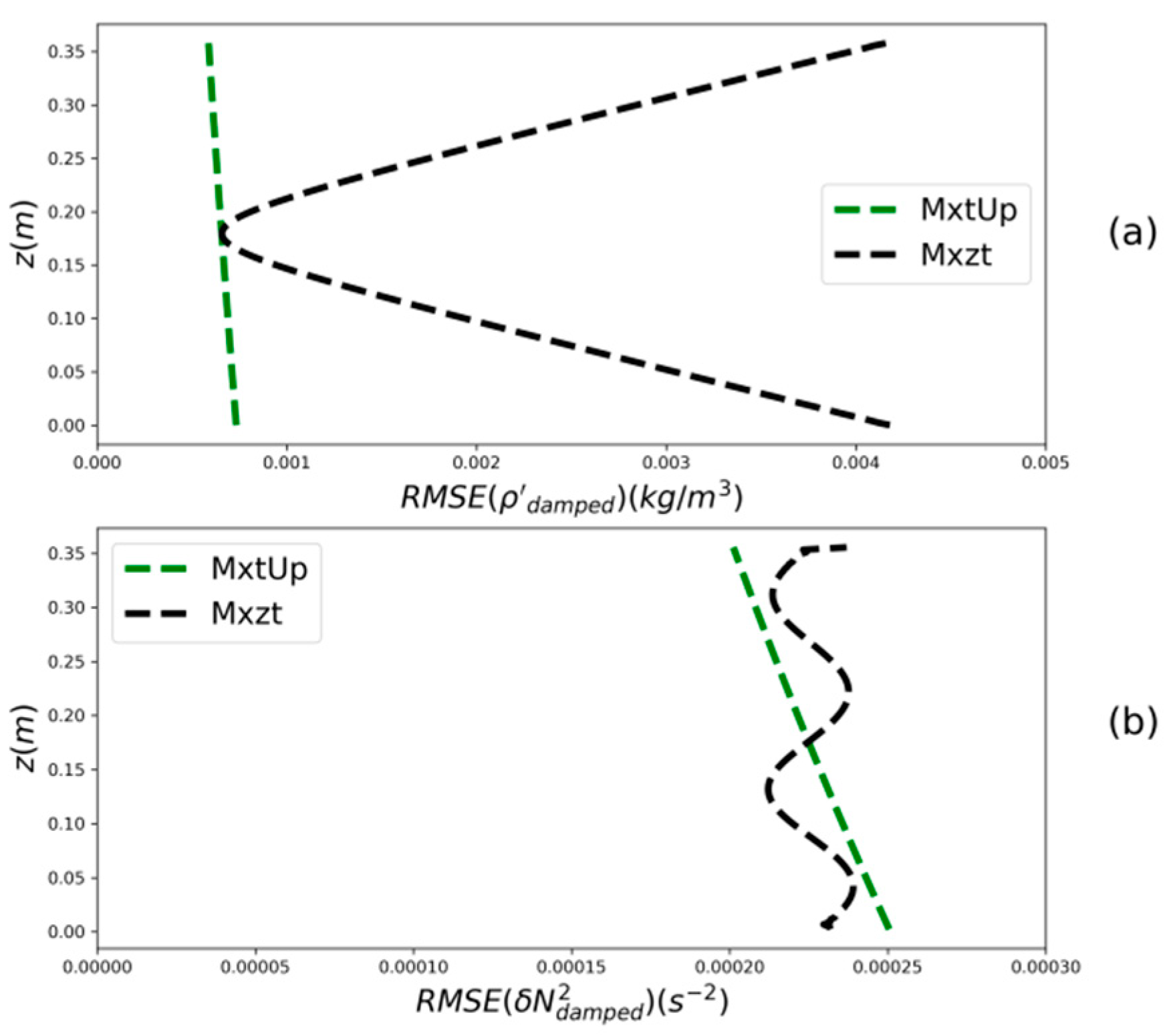 Fluids 05 00119 g003